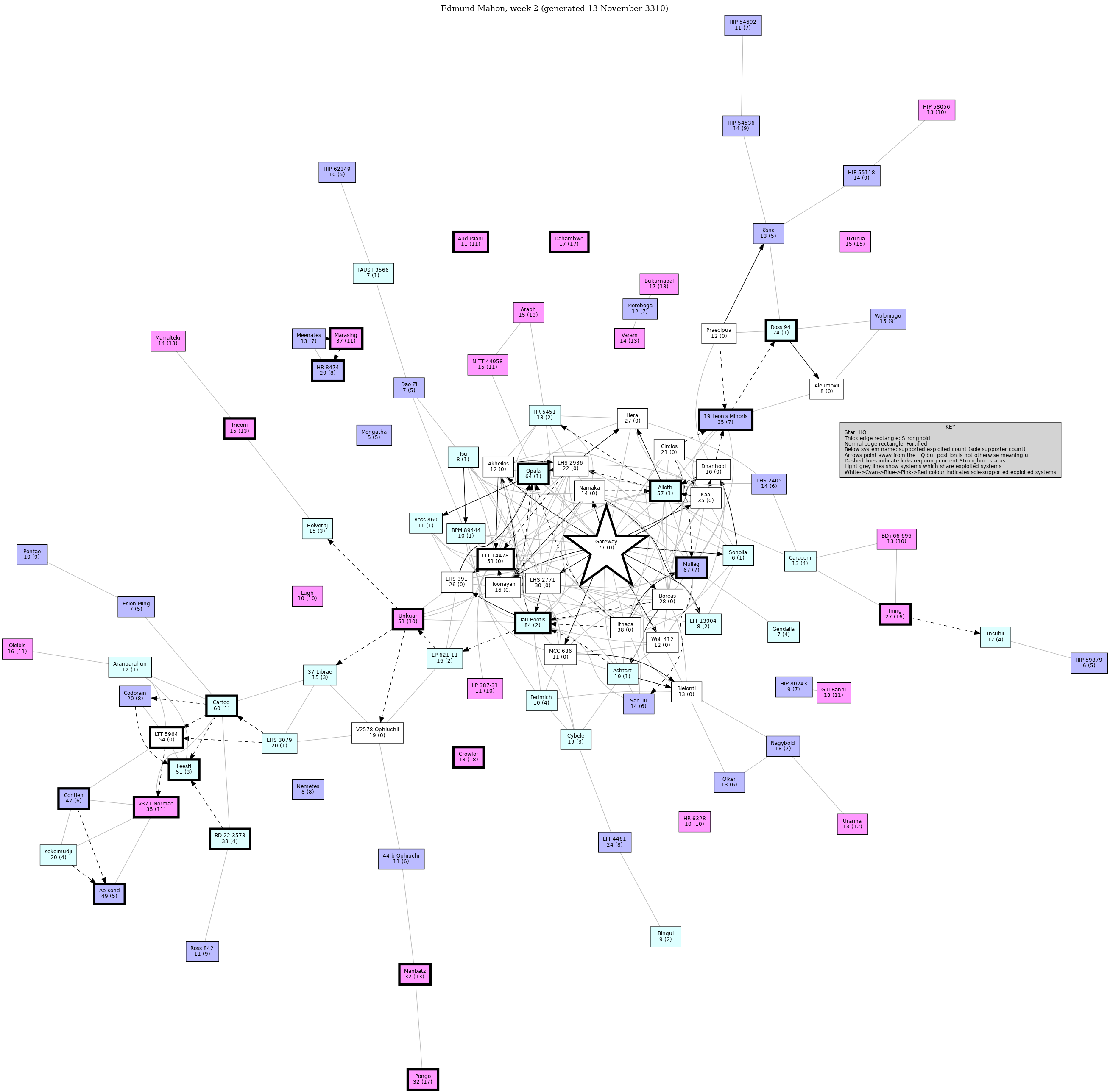 Connectivity Map