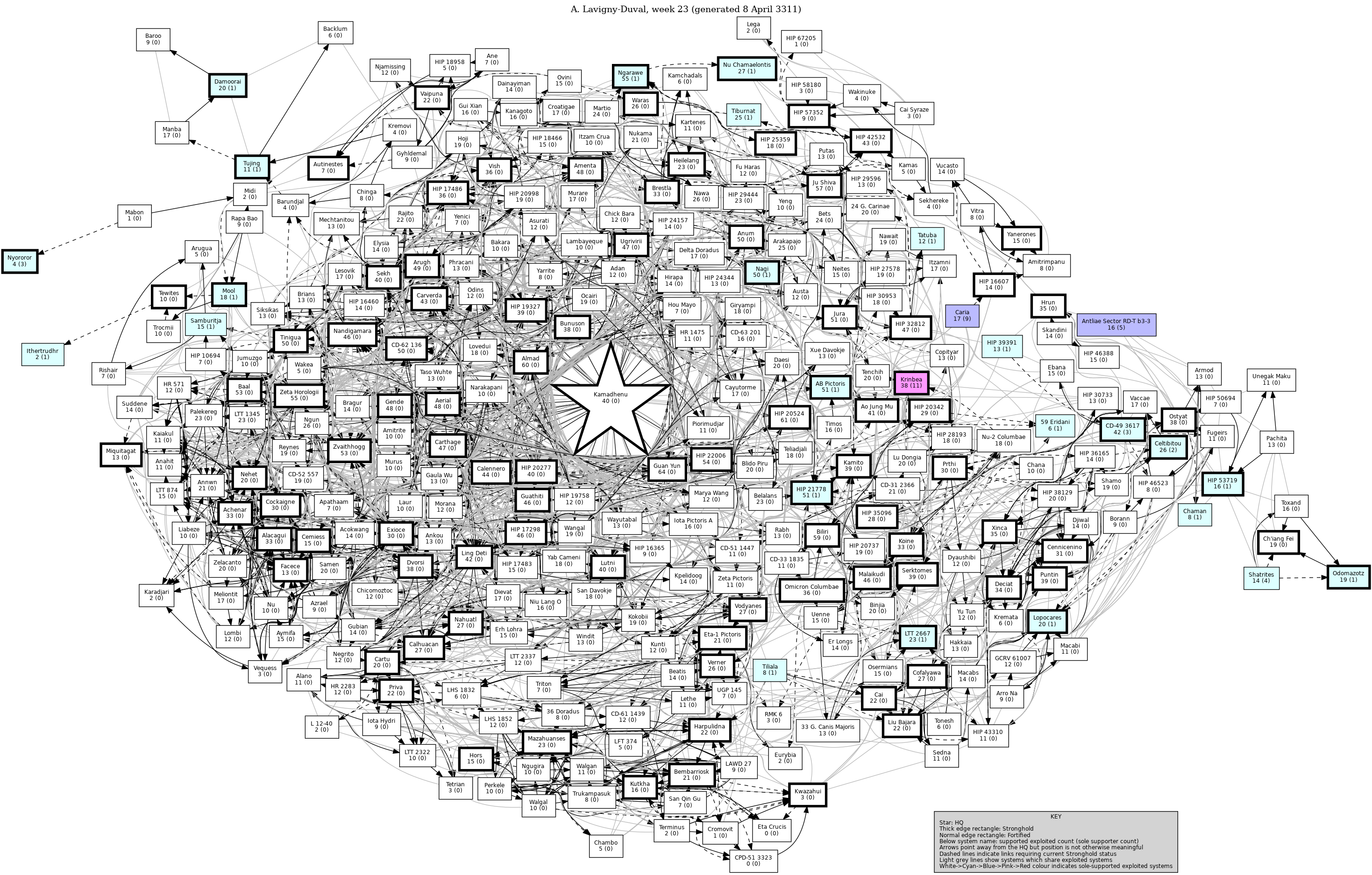Connectivity Map