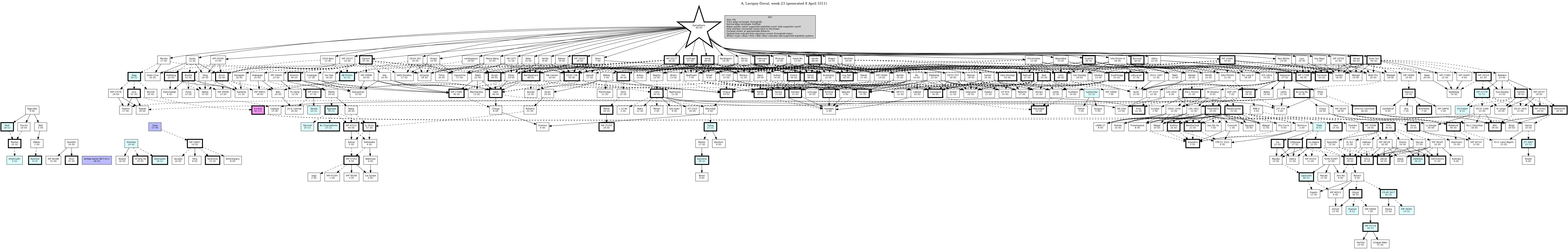 Hierarchy Map