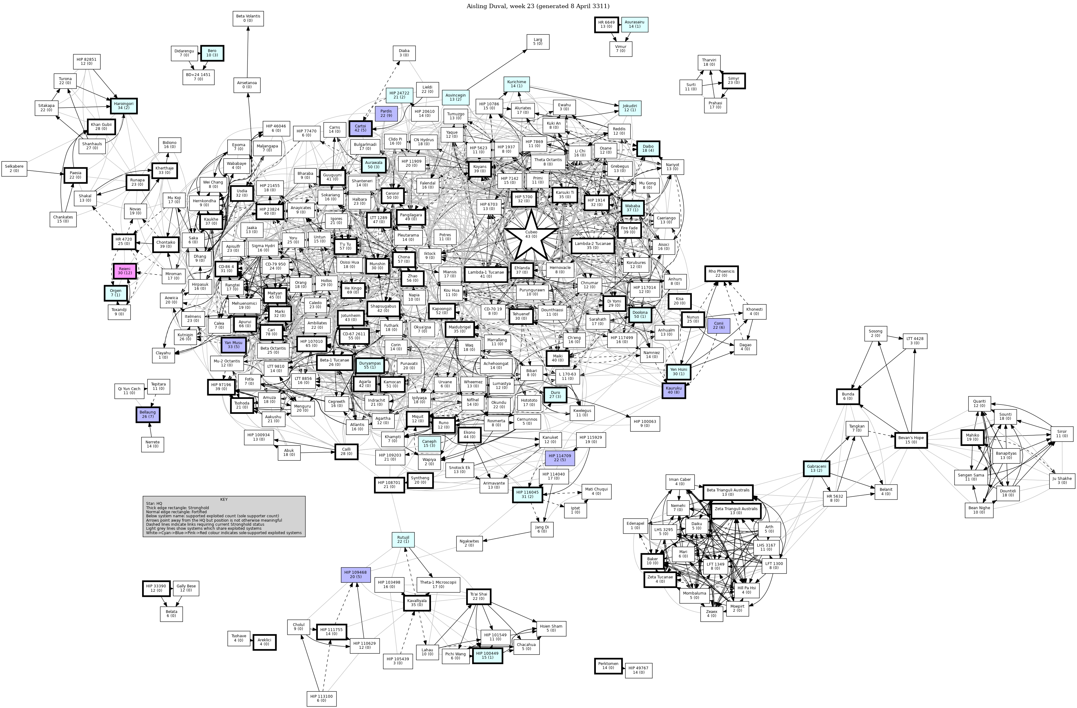 Connectivity Map