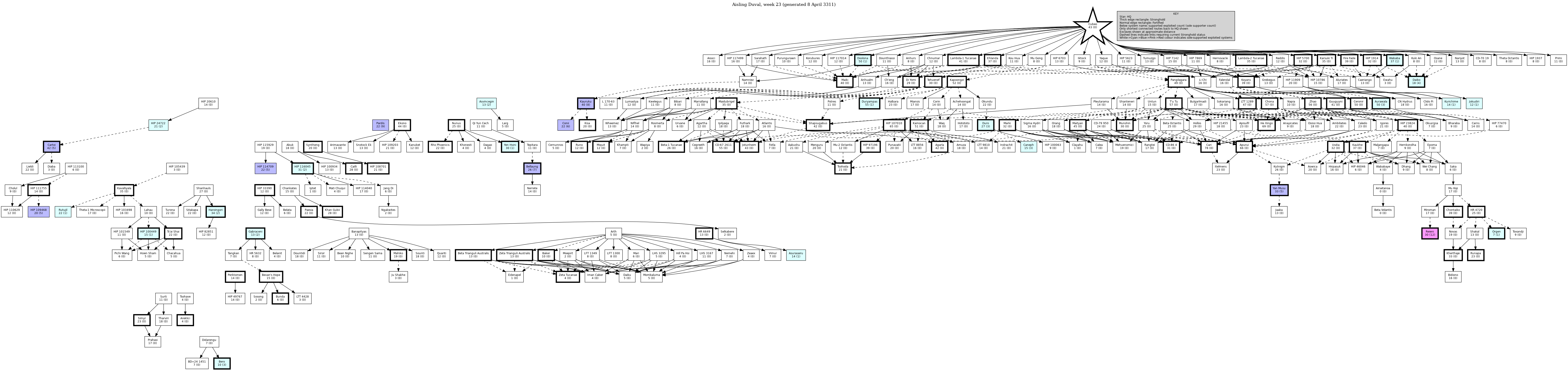 Hierarchy Map