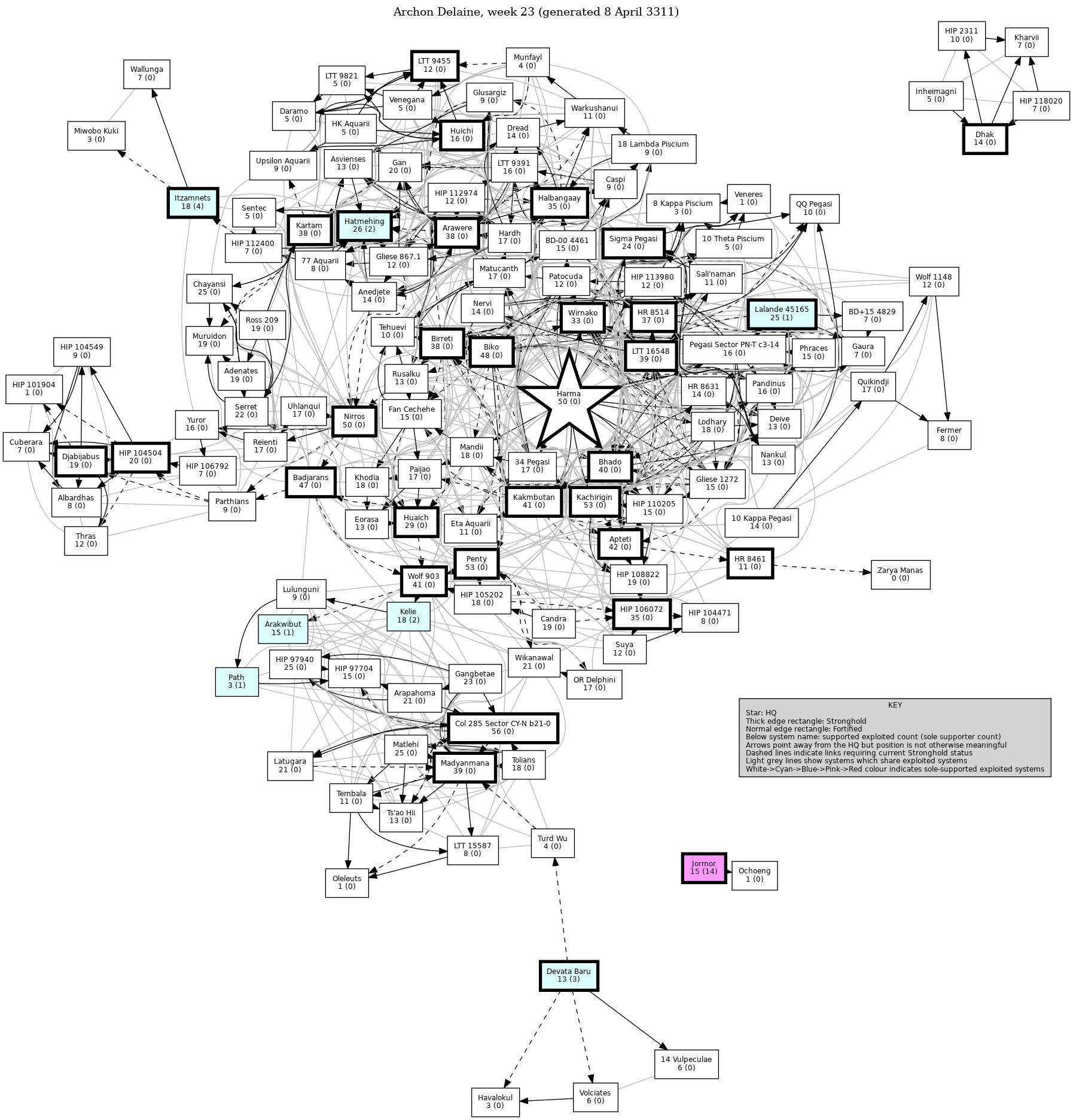 Connectivity Map