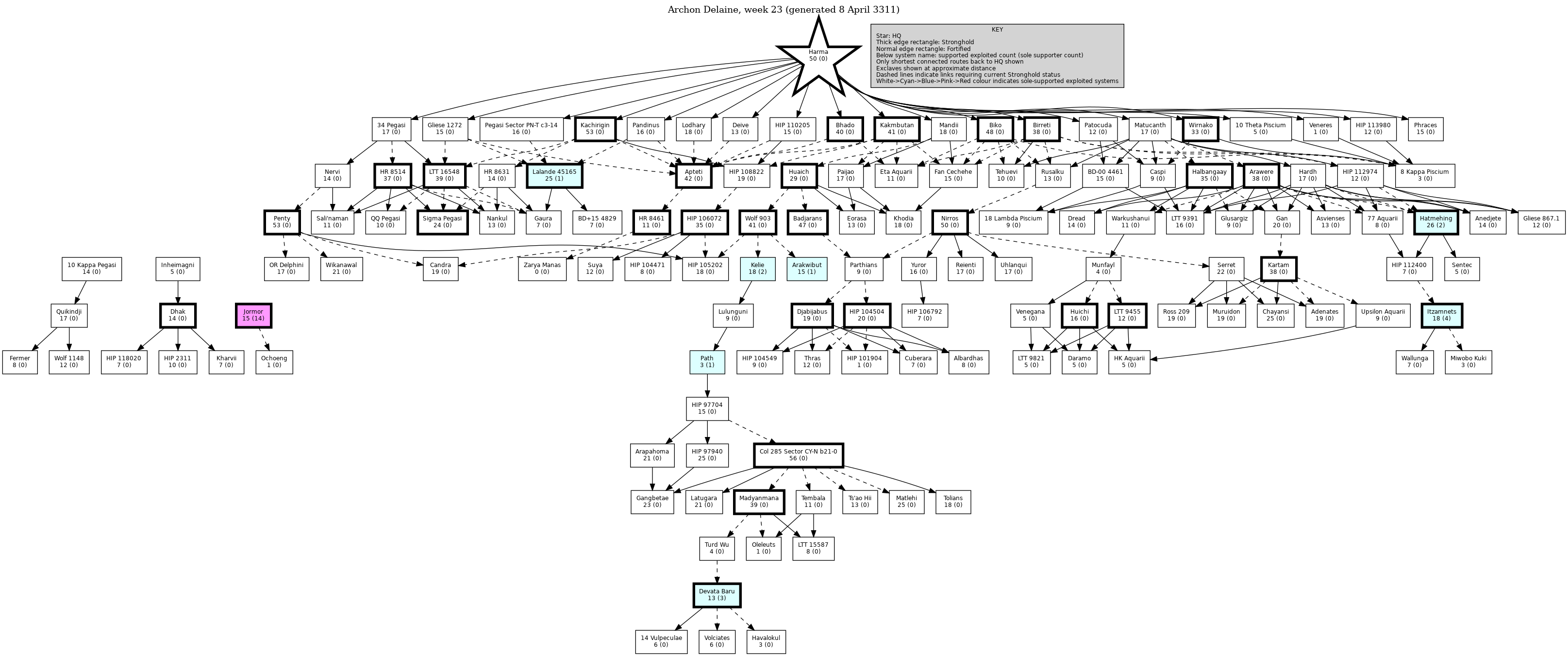 Hierarchy Map