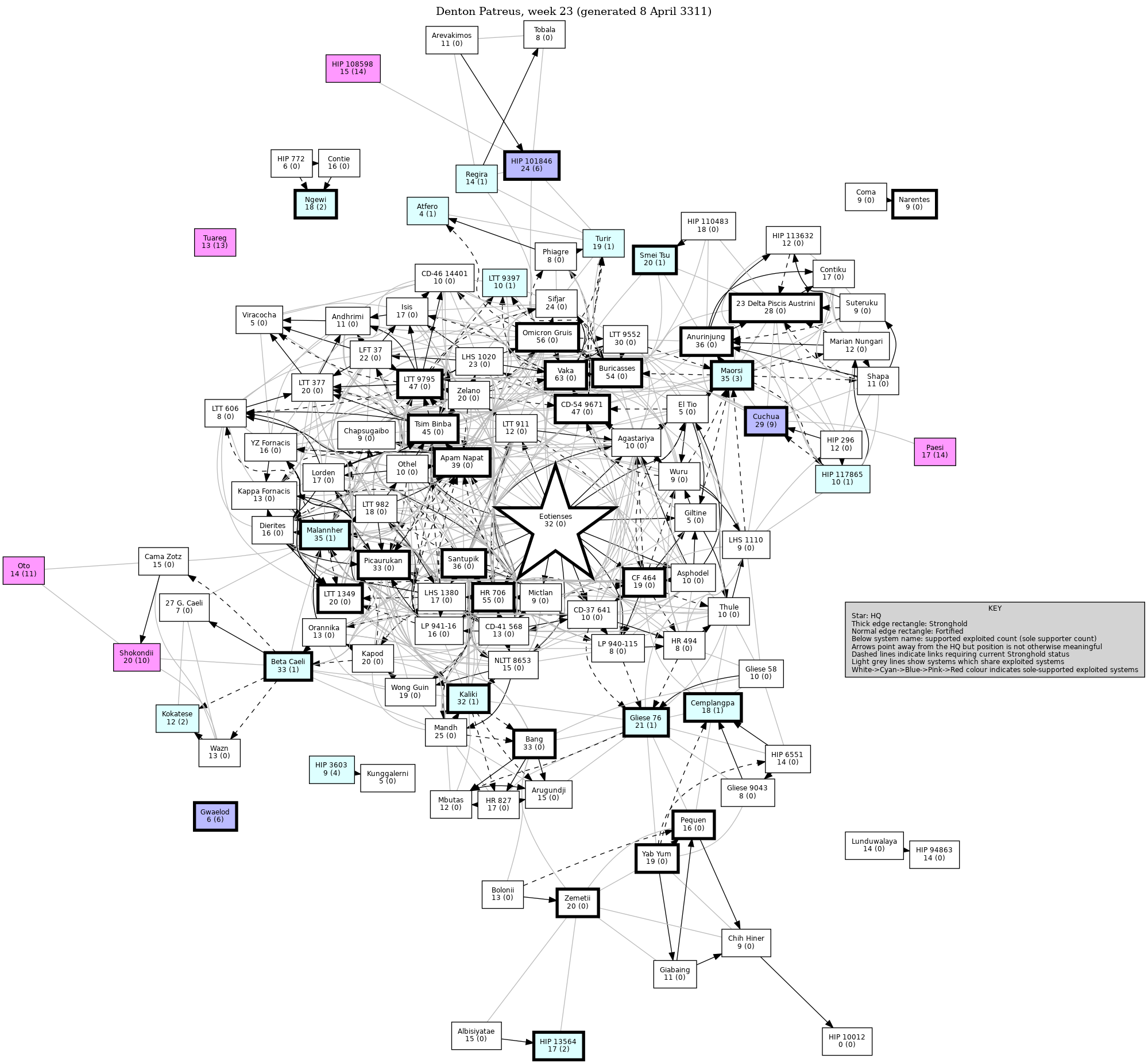 Connectivity Map