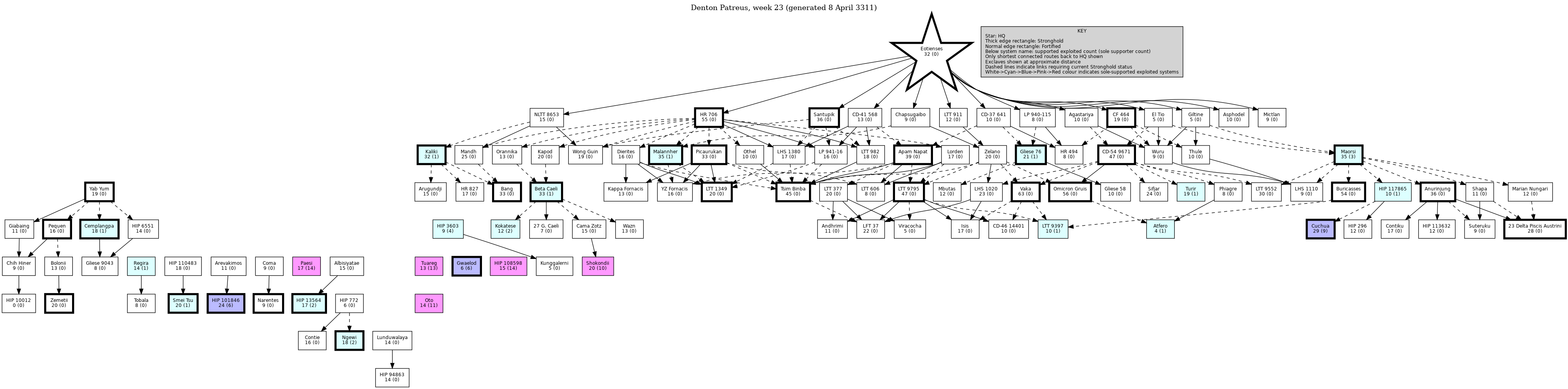 Hierarchy Map