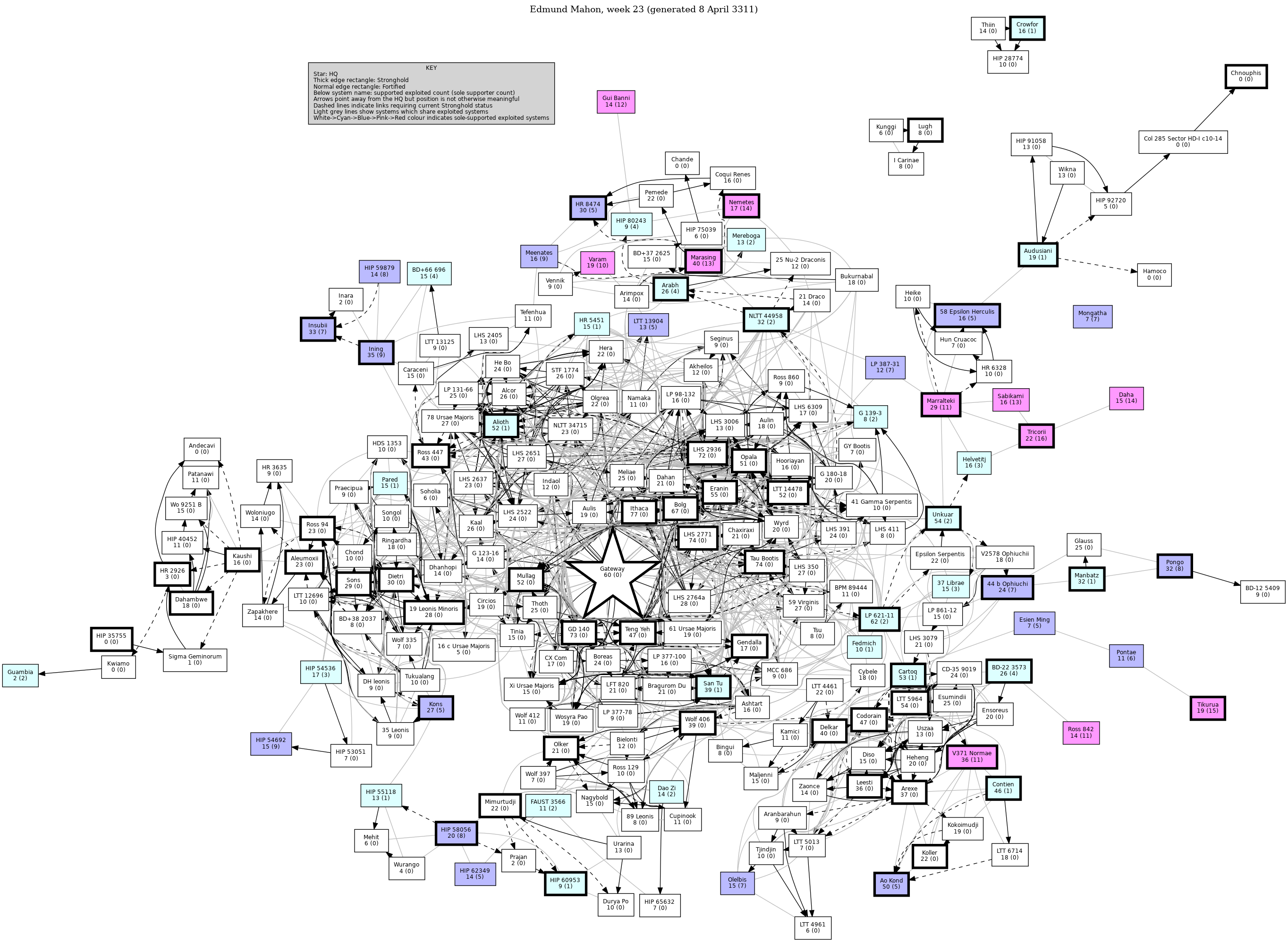 Connectivity Map
