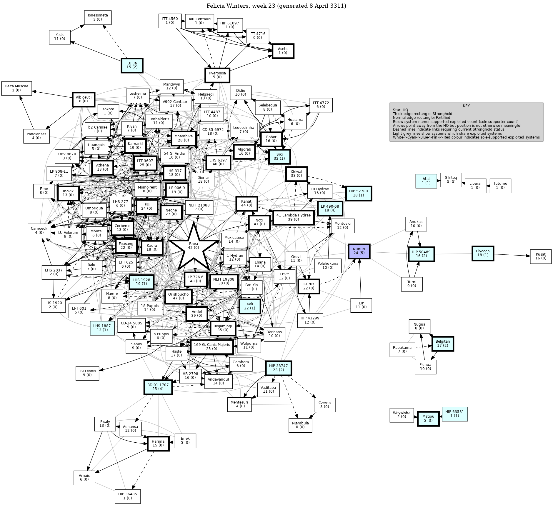 Connectivity Map