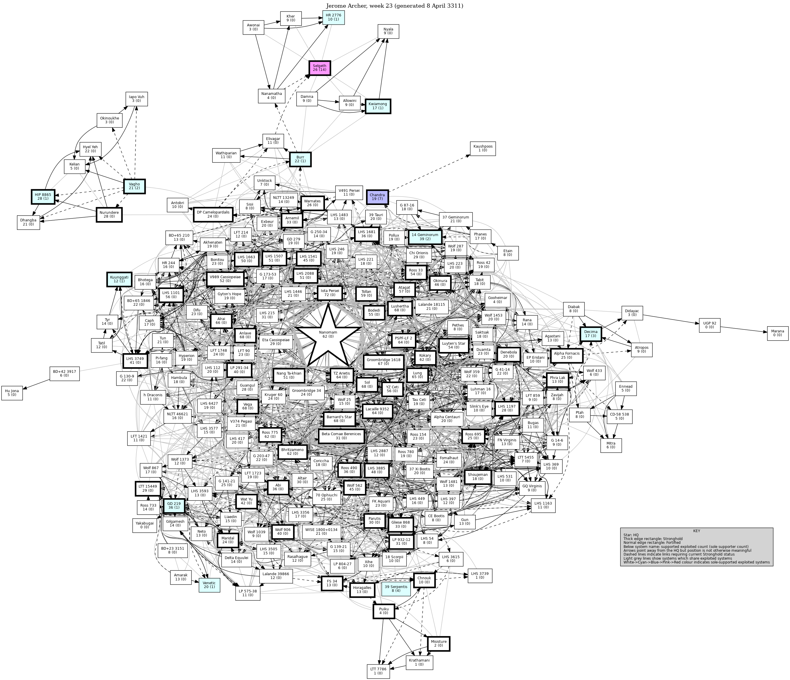 Connectivity Map