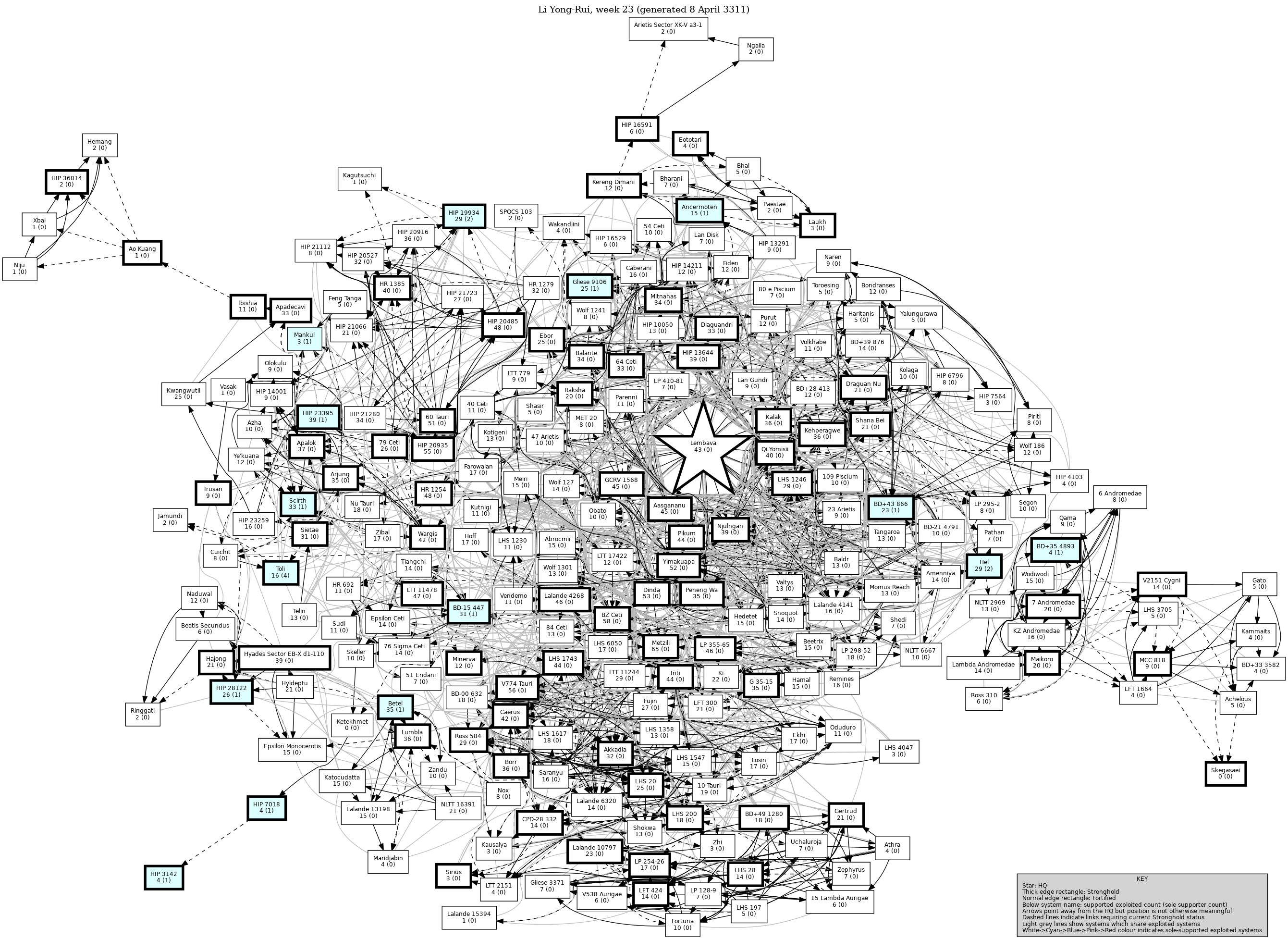 Connectivity Map