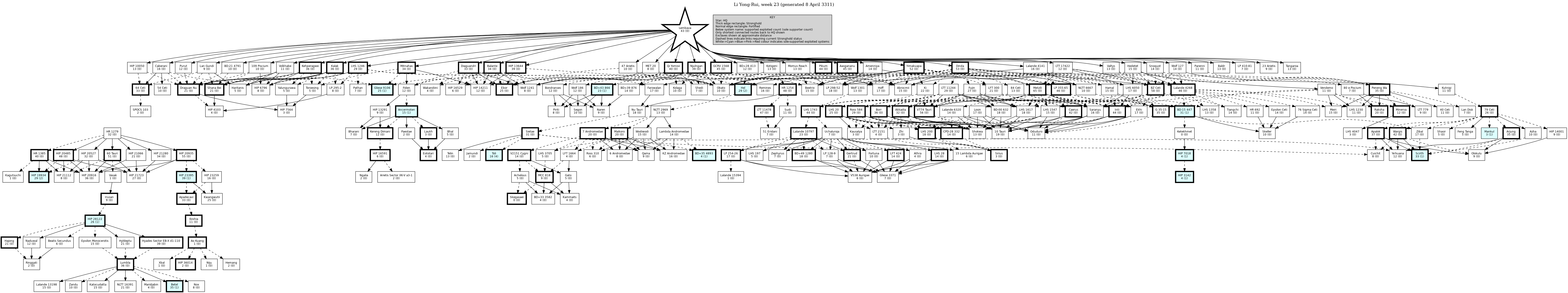 Hierarchy Map