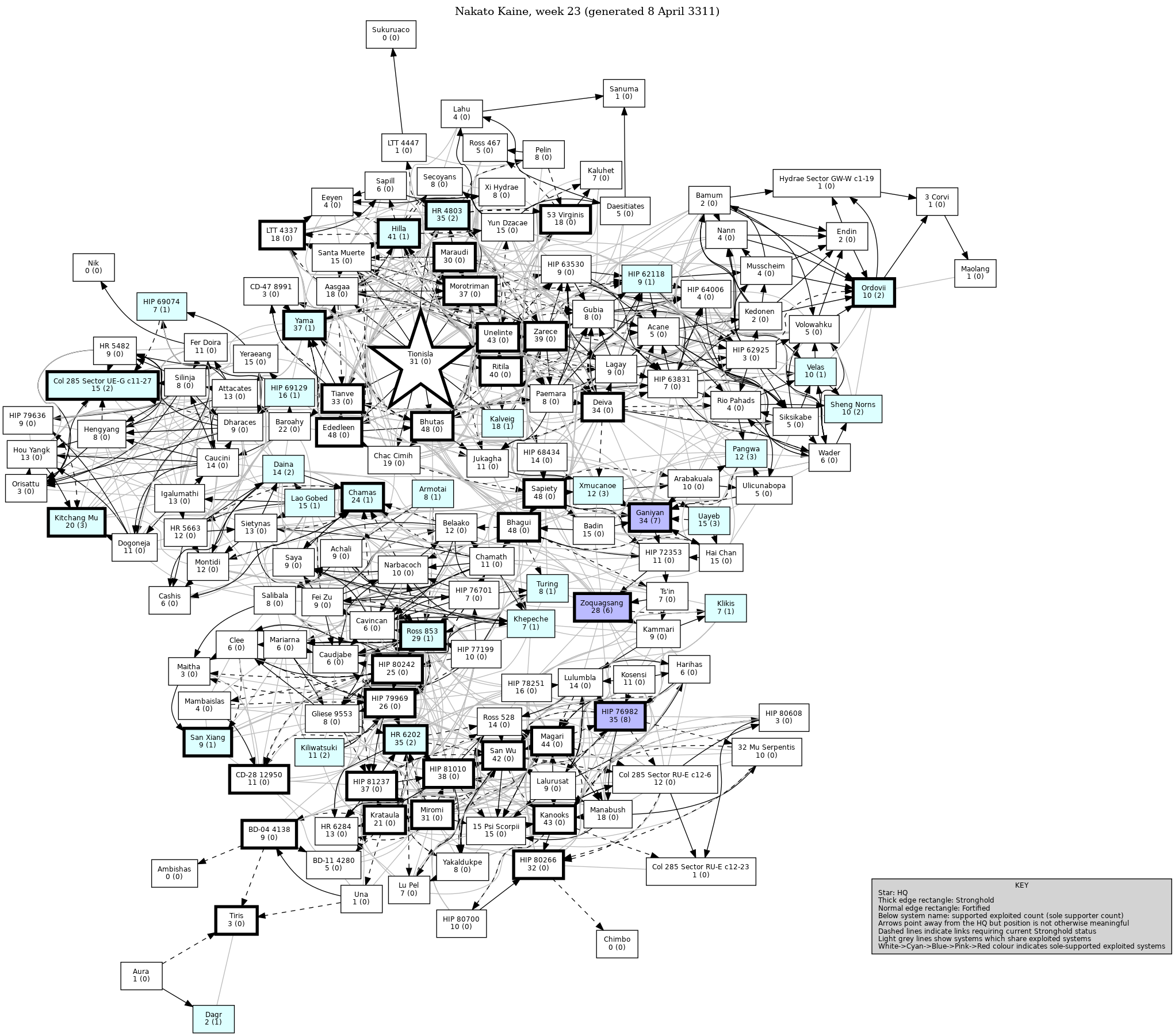 Connectivity Map