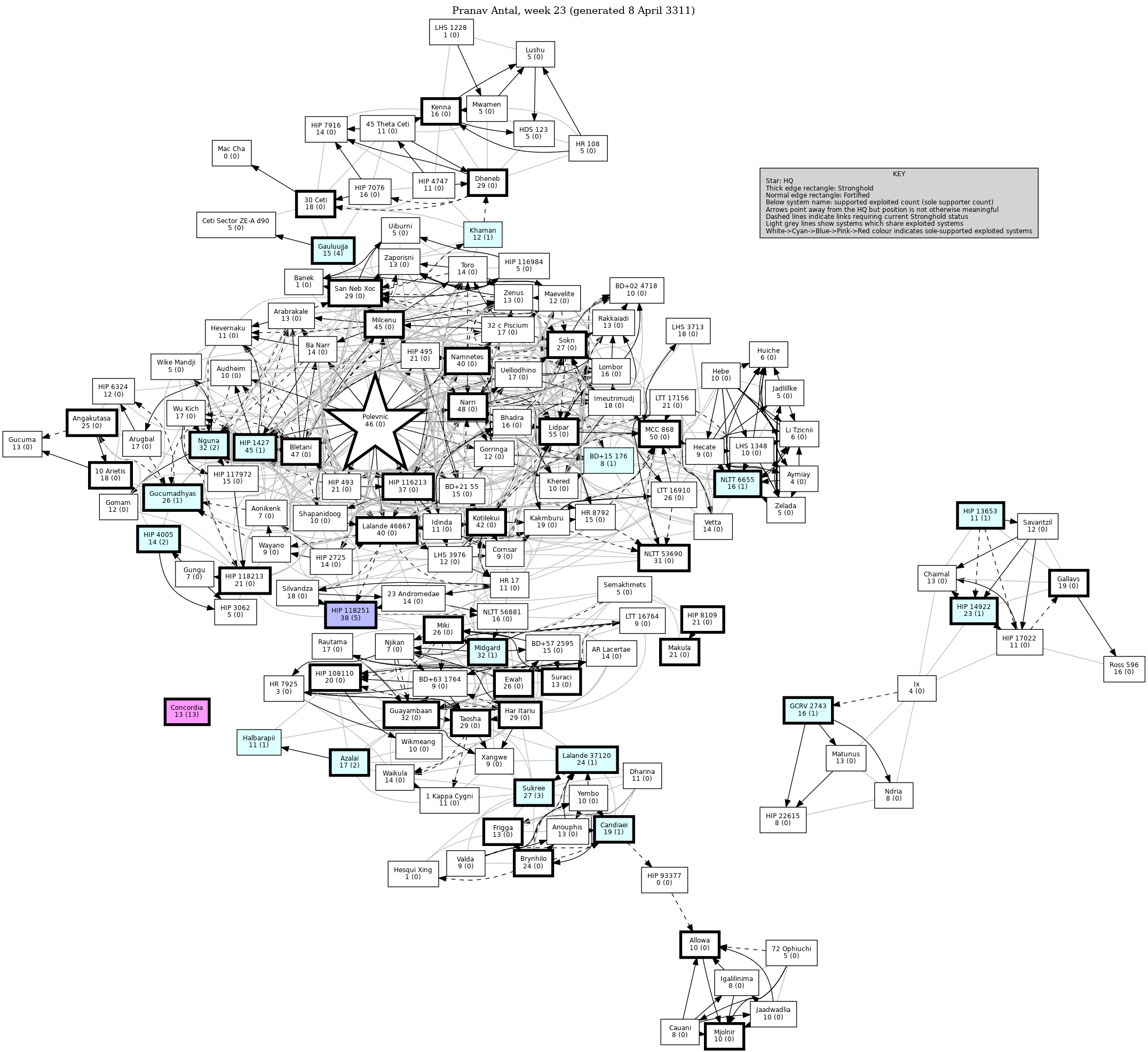 Connectivity Map