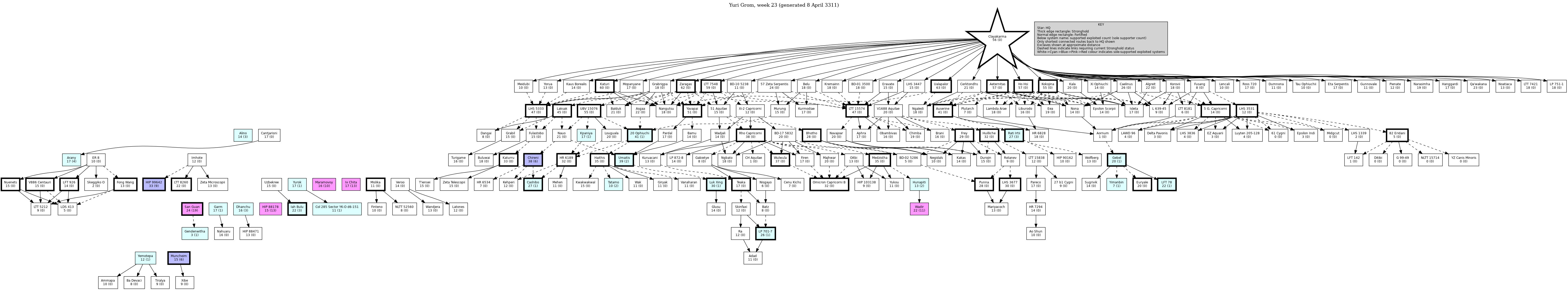 Hierarchy Map