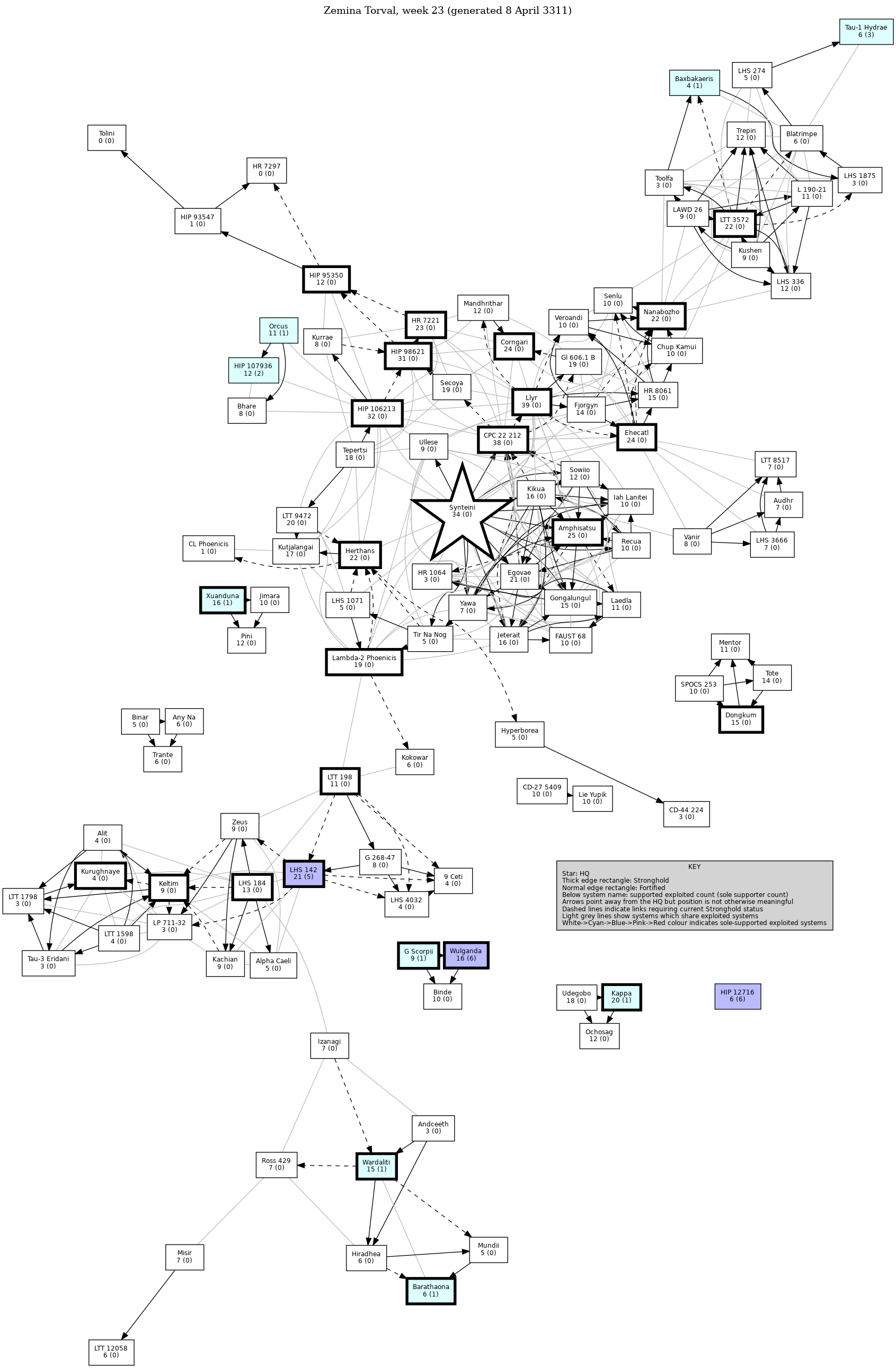 Connectivity Map