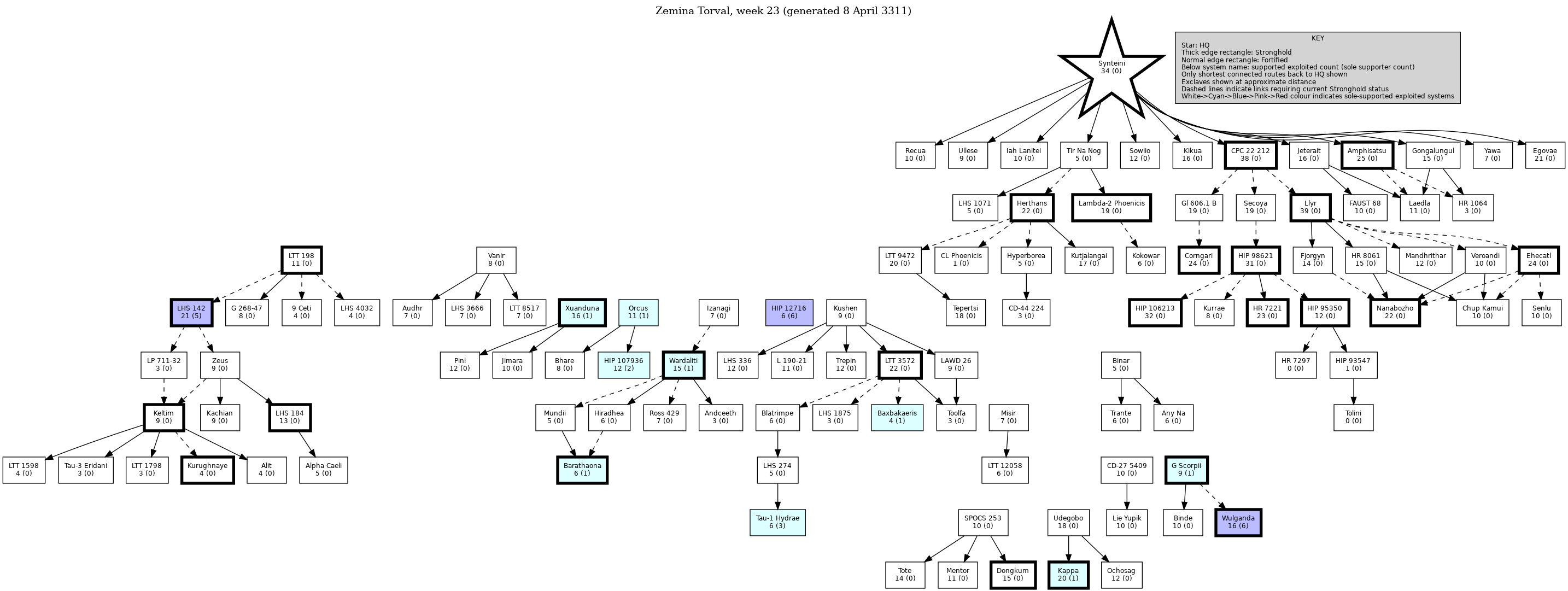 Hierarchy Map