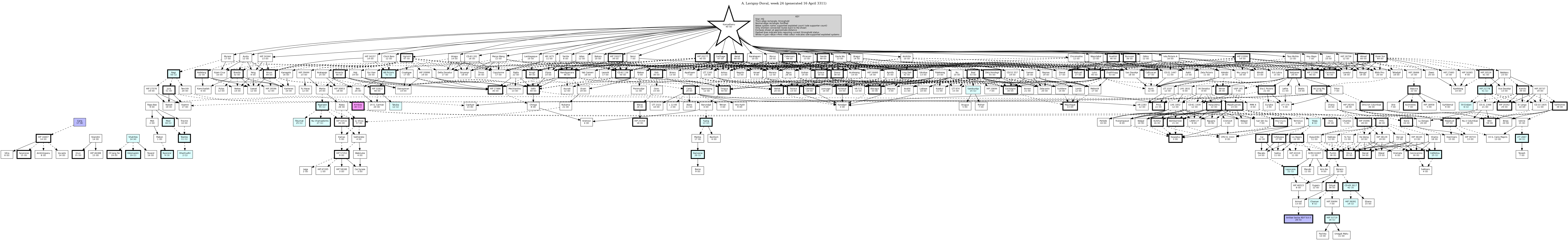 Hierarchy Map