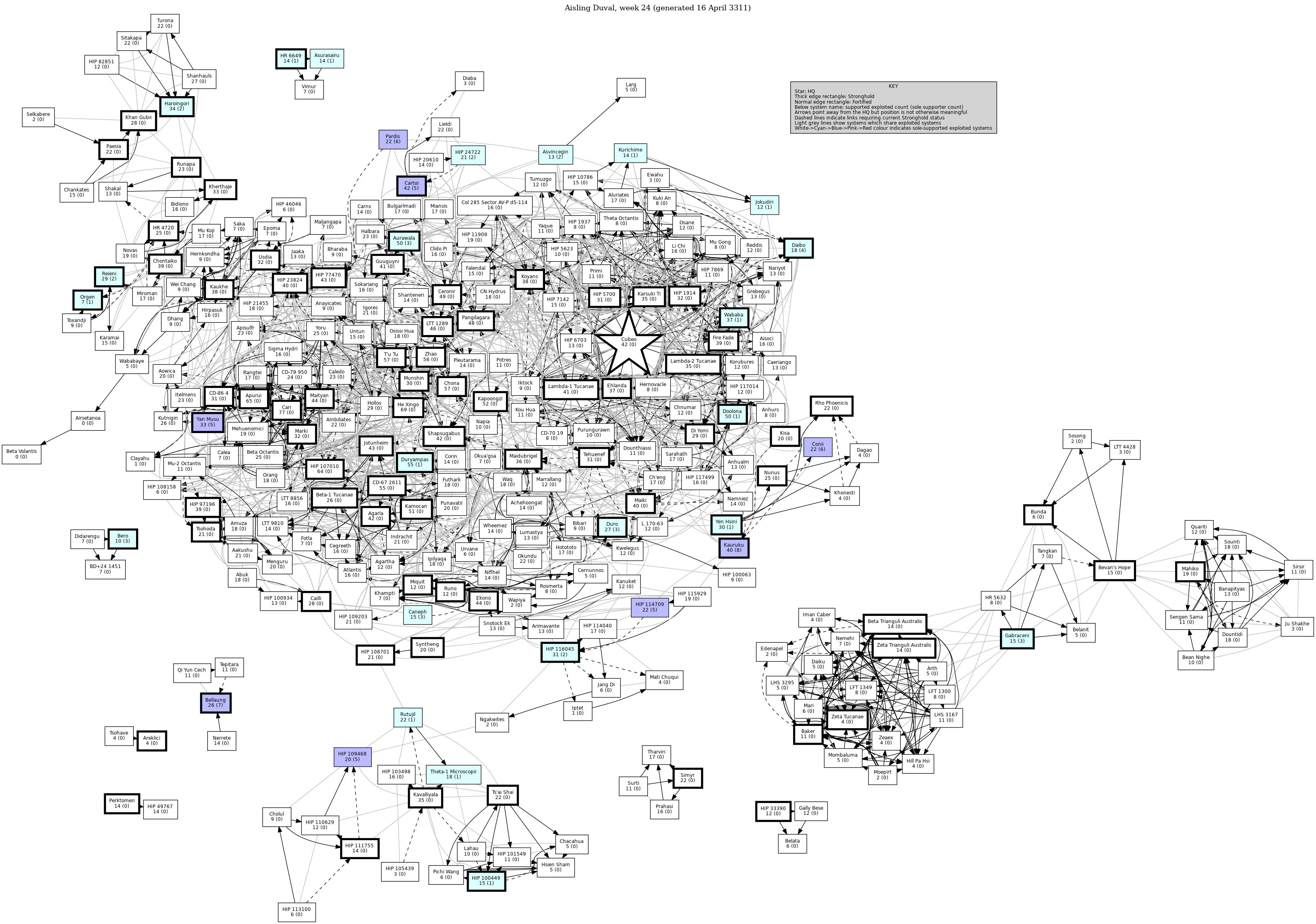 Connectivity Map