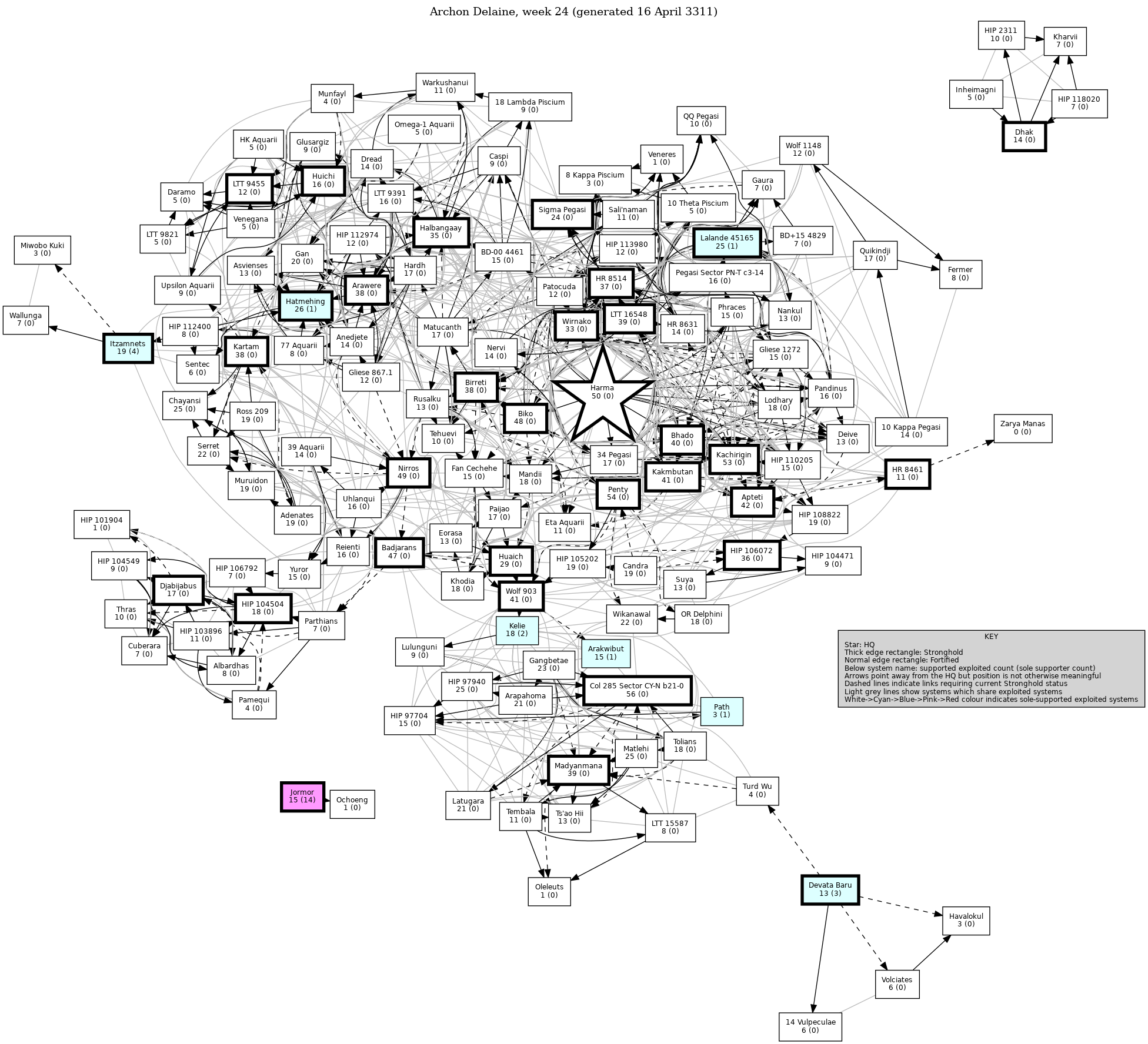 Connectivity Map