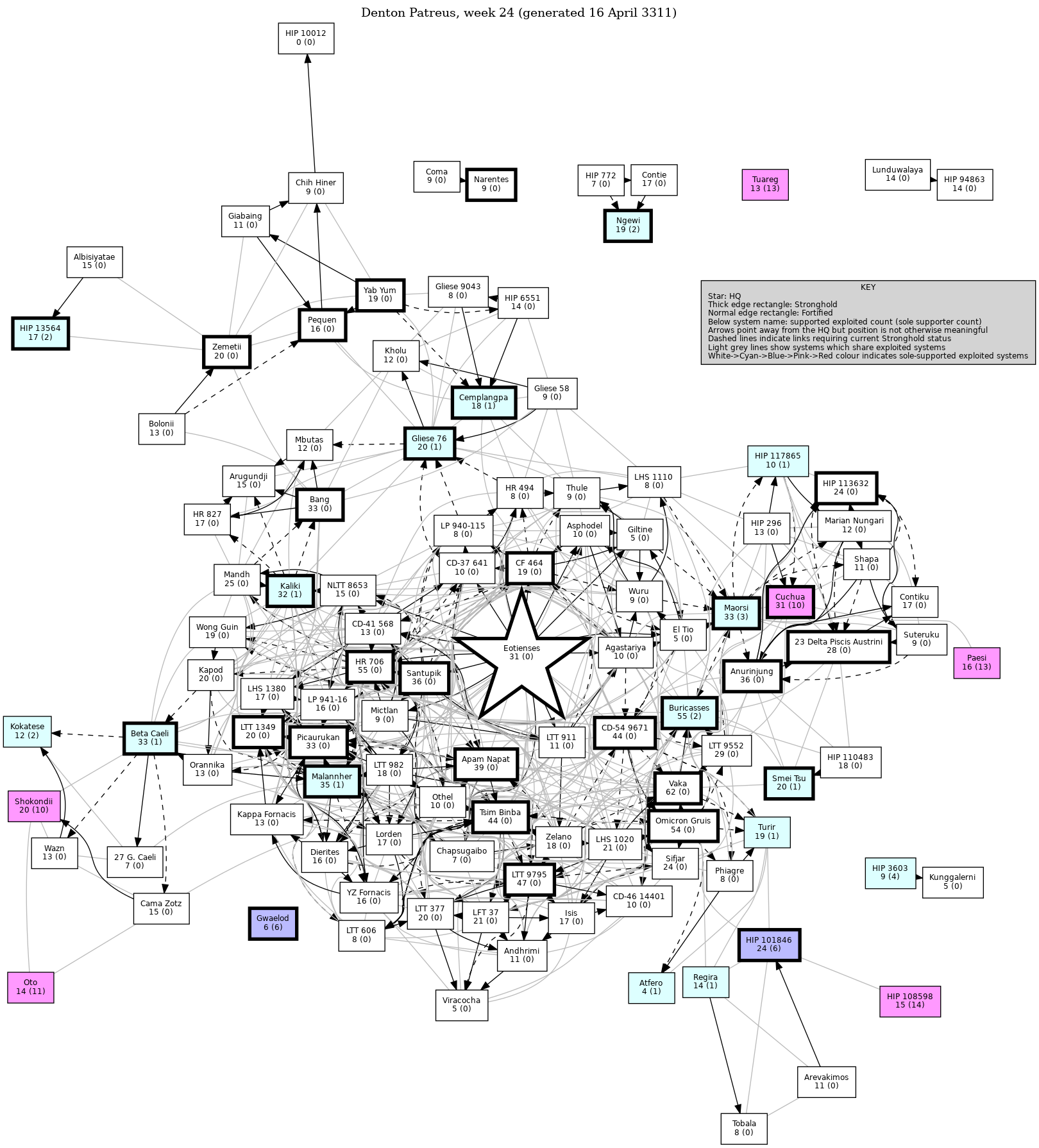 Connectivity Map