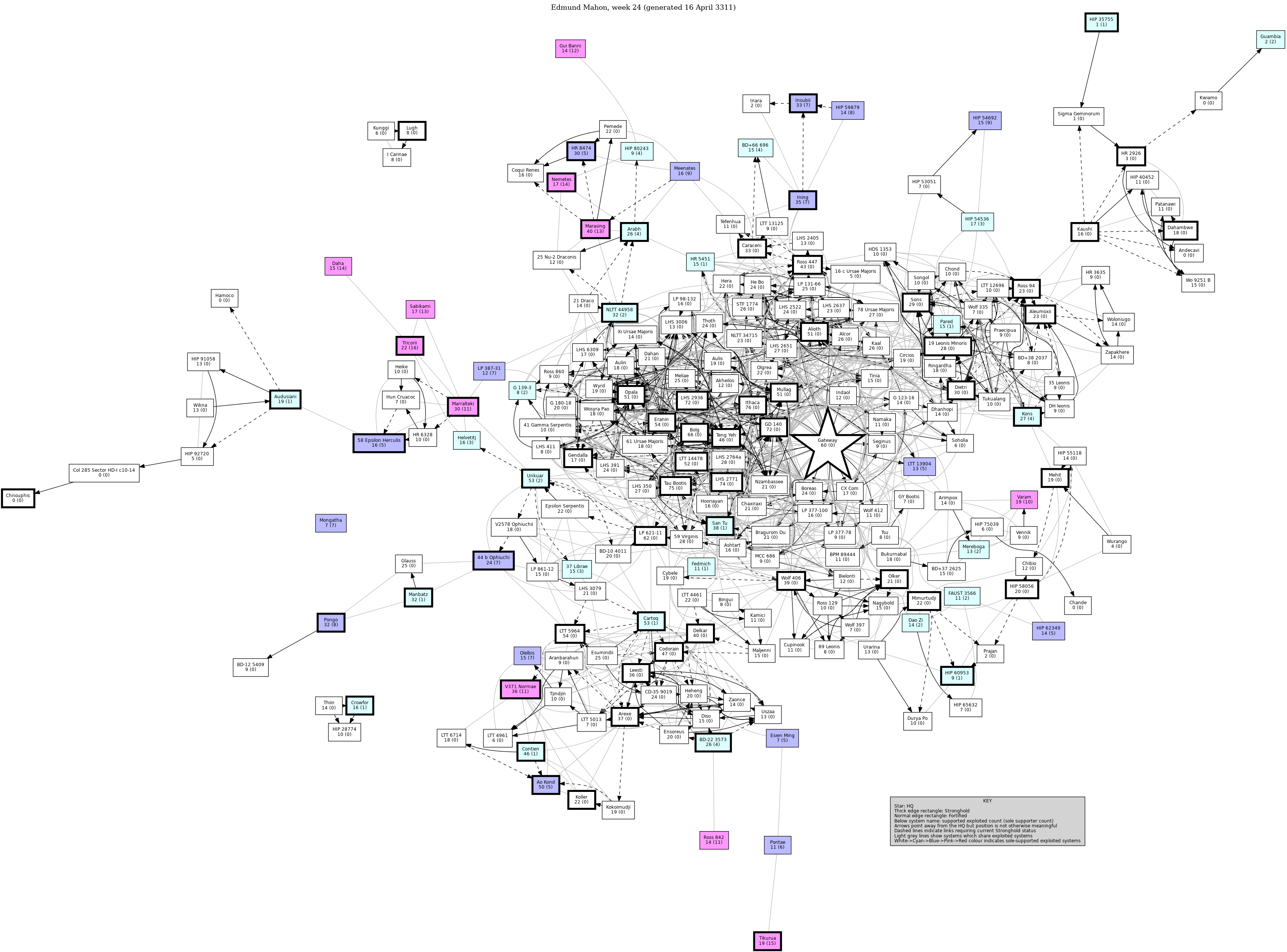 Connectivity Map