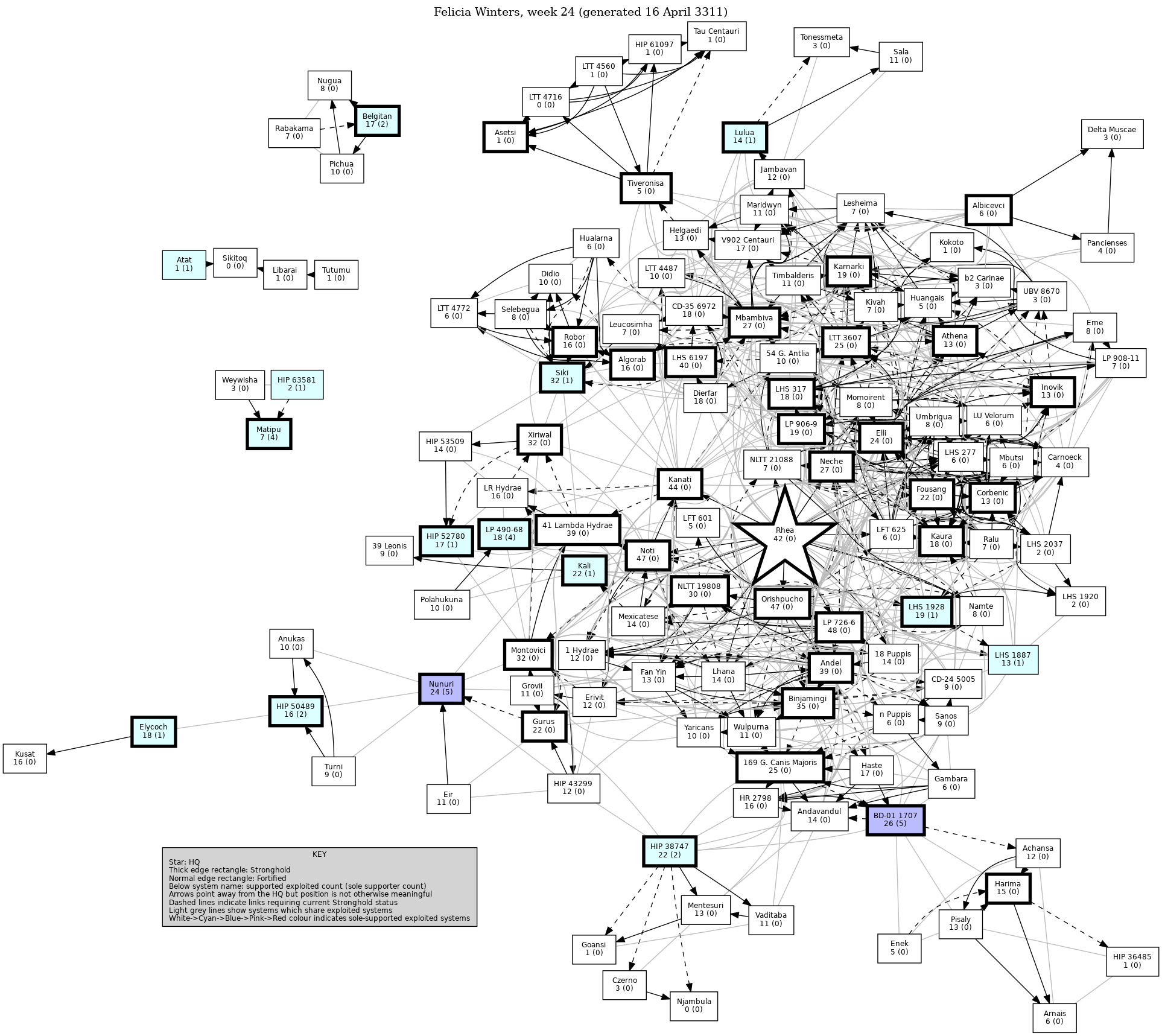 Connectivity Map