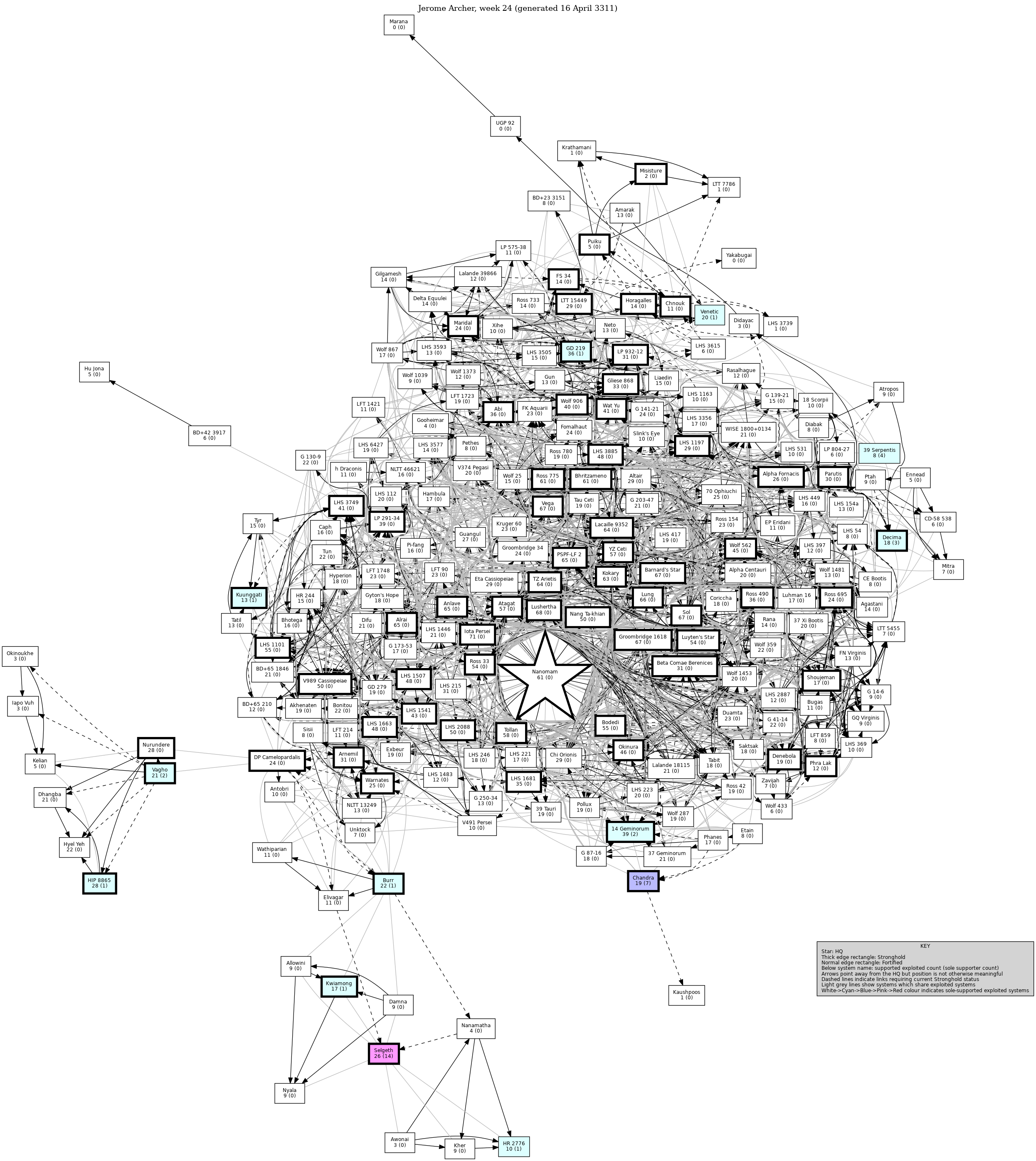 Connectivity Map