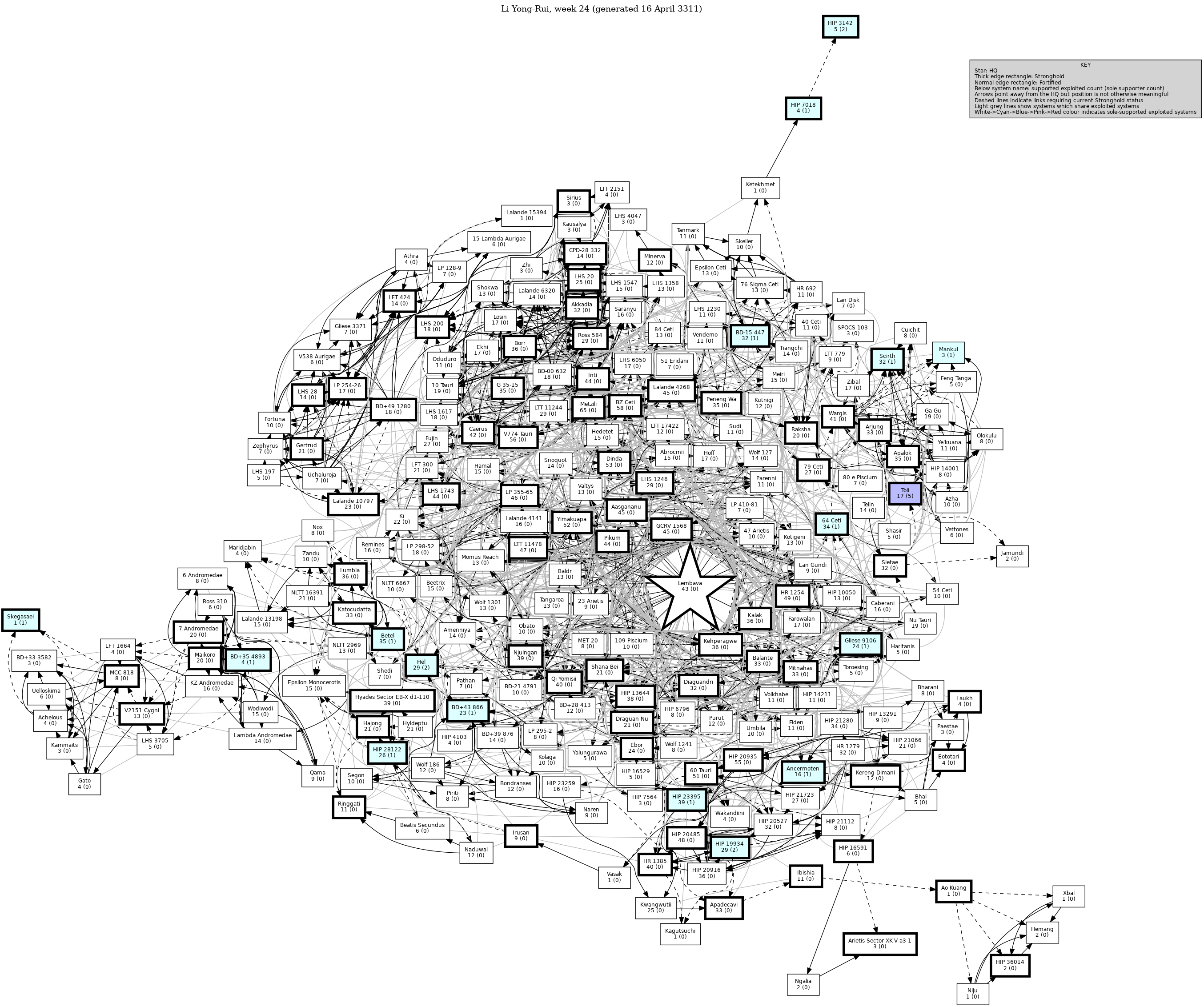 Connectivity Map