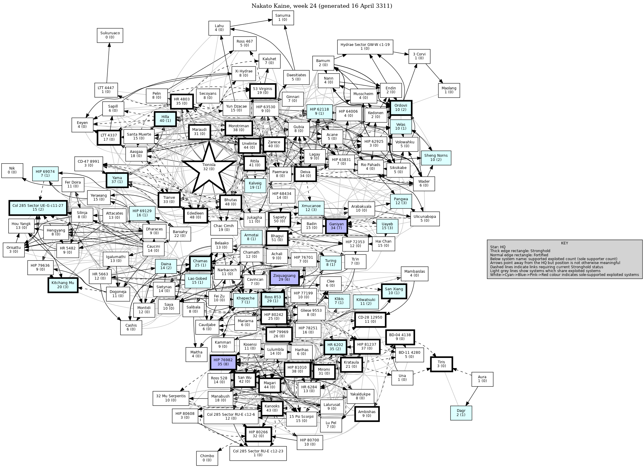 Connectivity Map