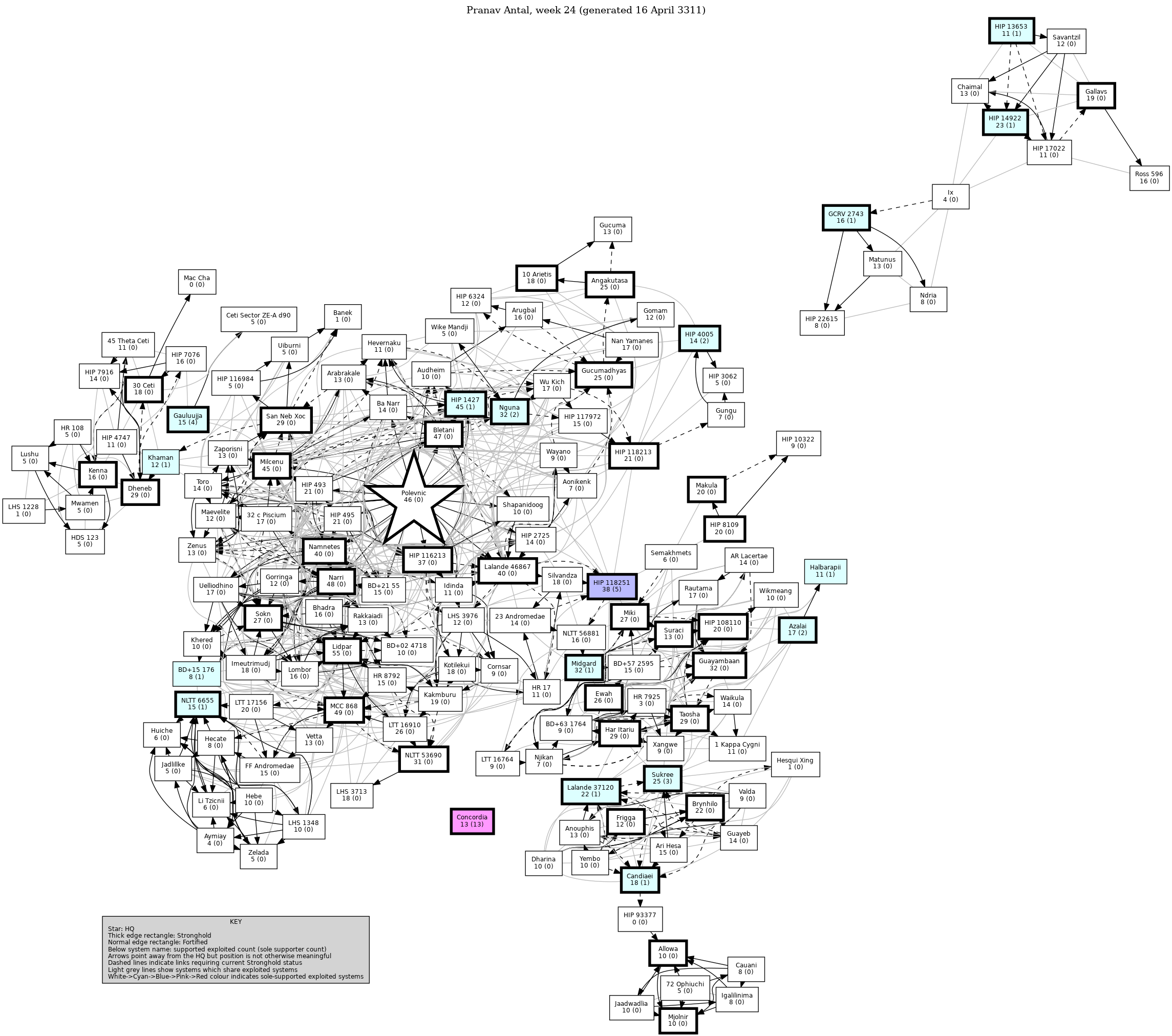 Connectivity Map