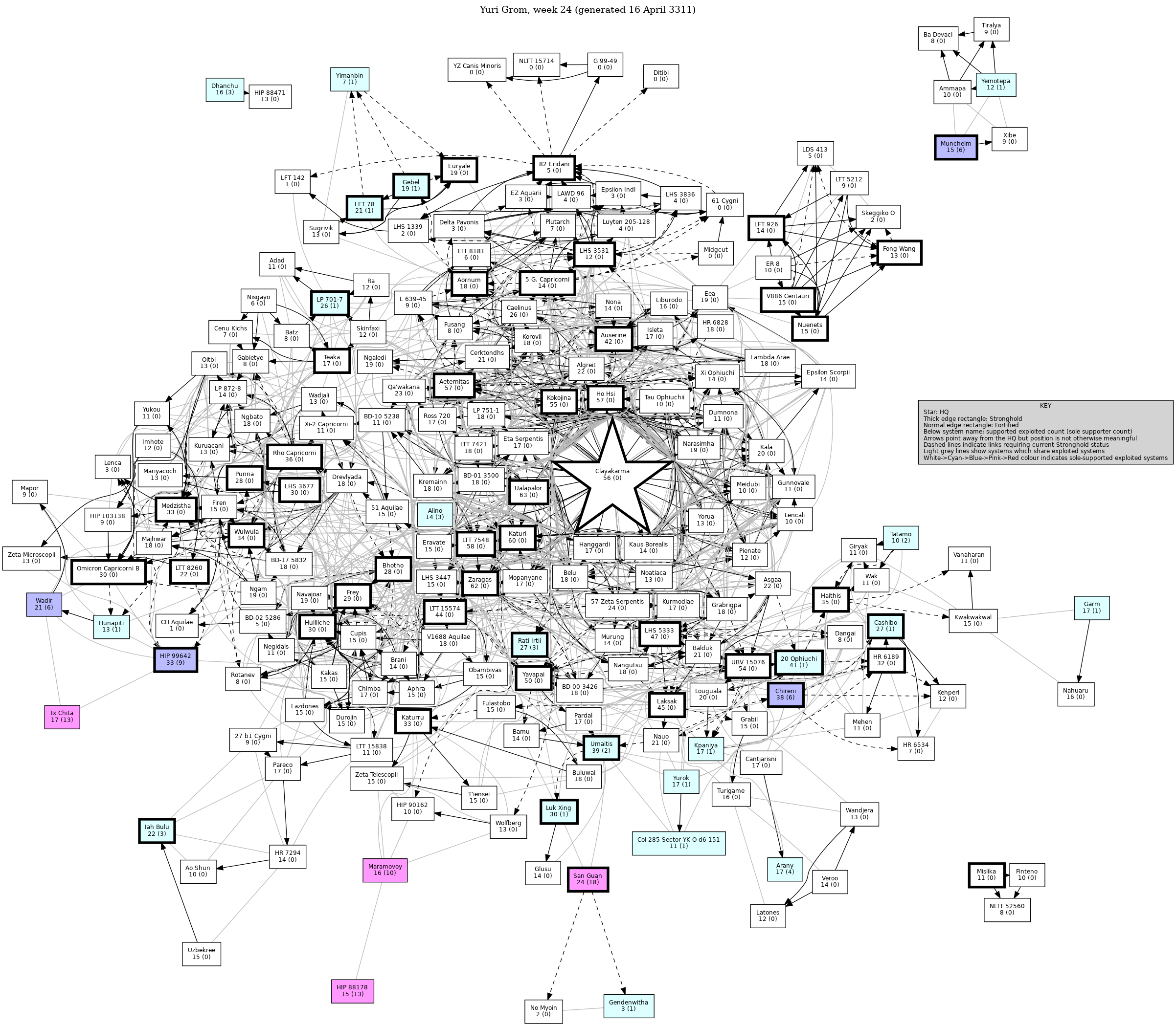 Connectivity Map