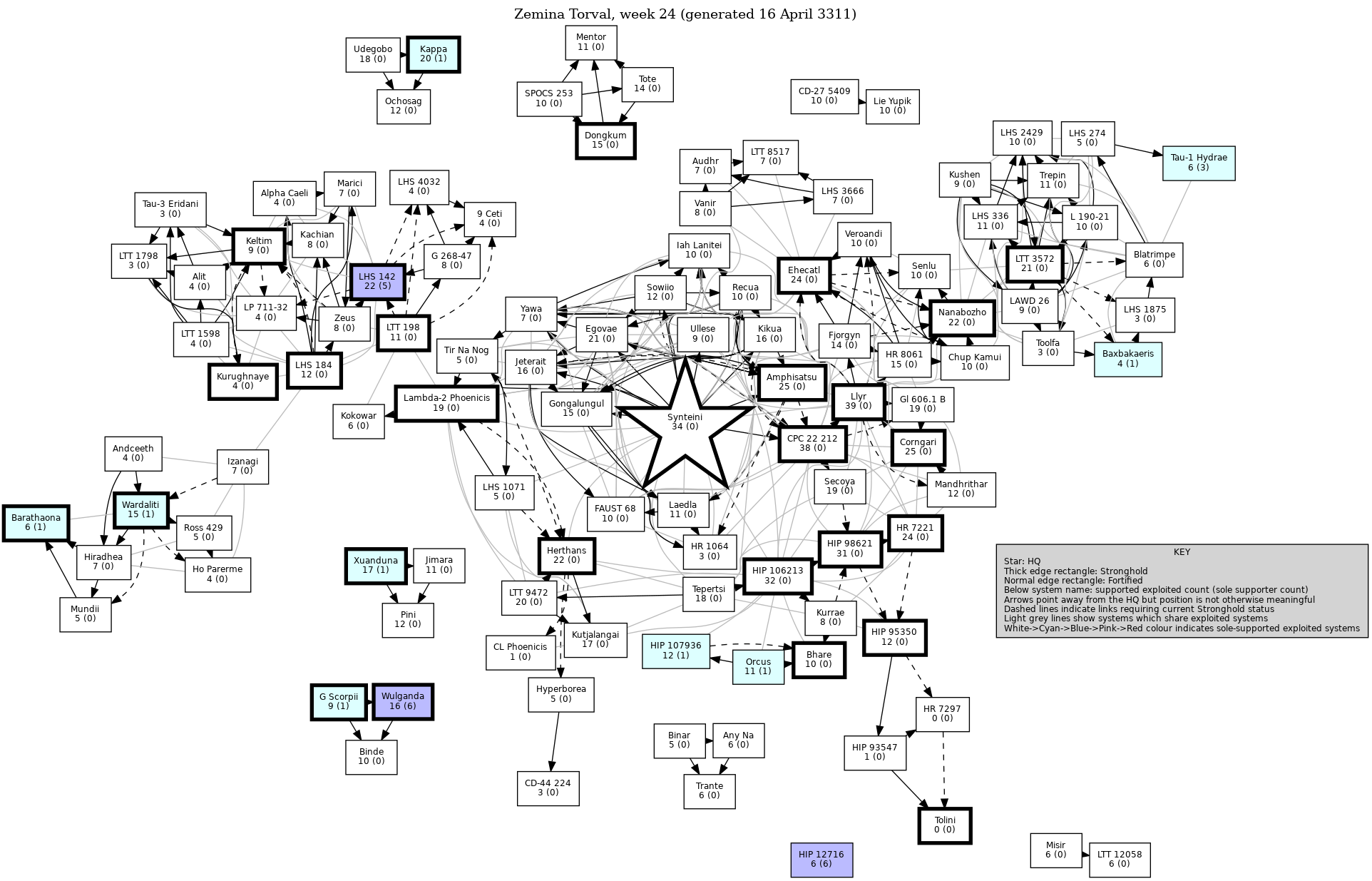Connectivity Map