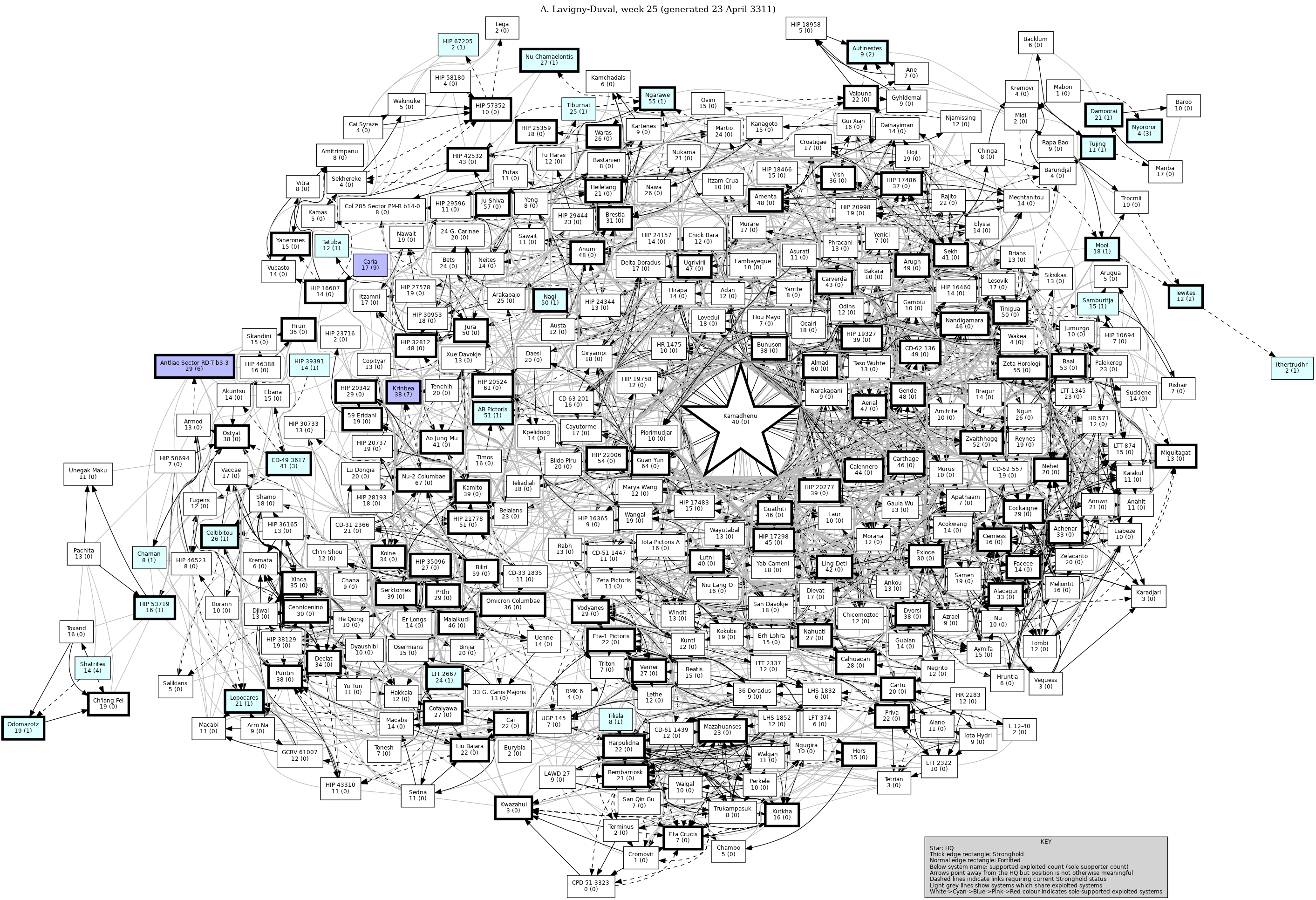 Connectivity Map