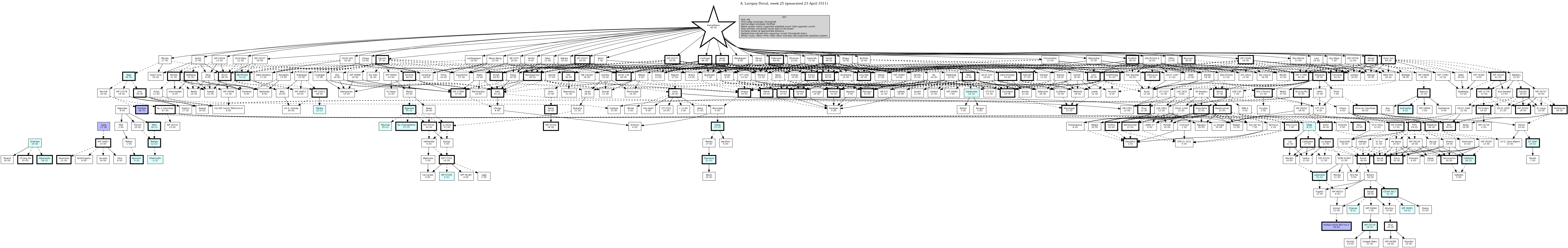 Hierarchy Map