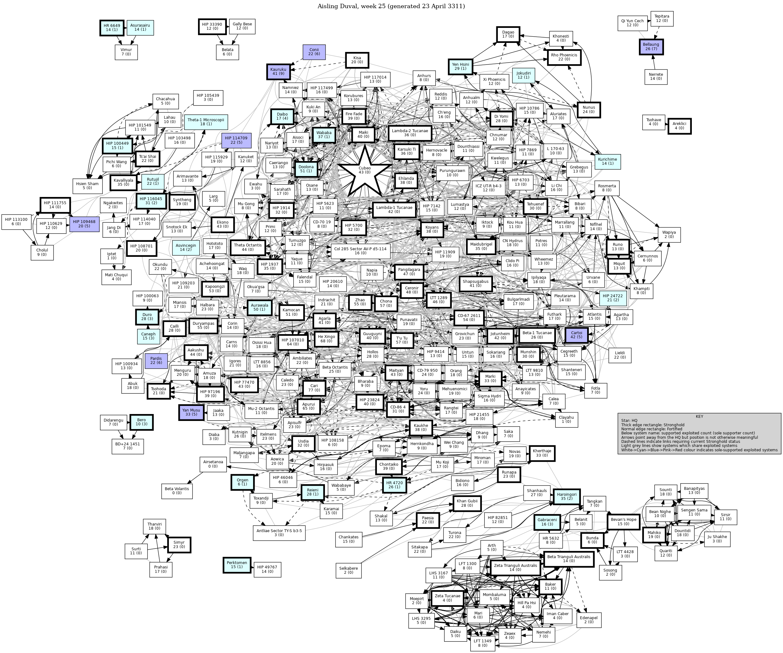 Connectivity Map