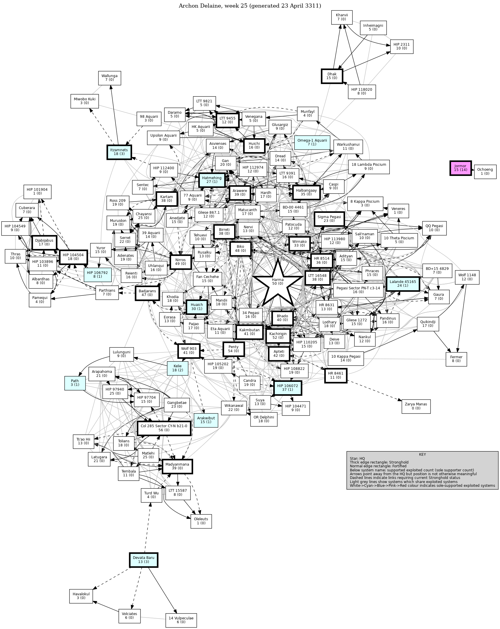 Connectivity Map