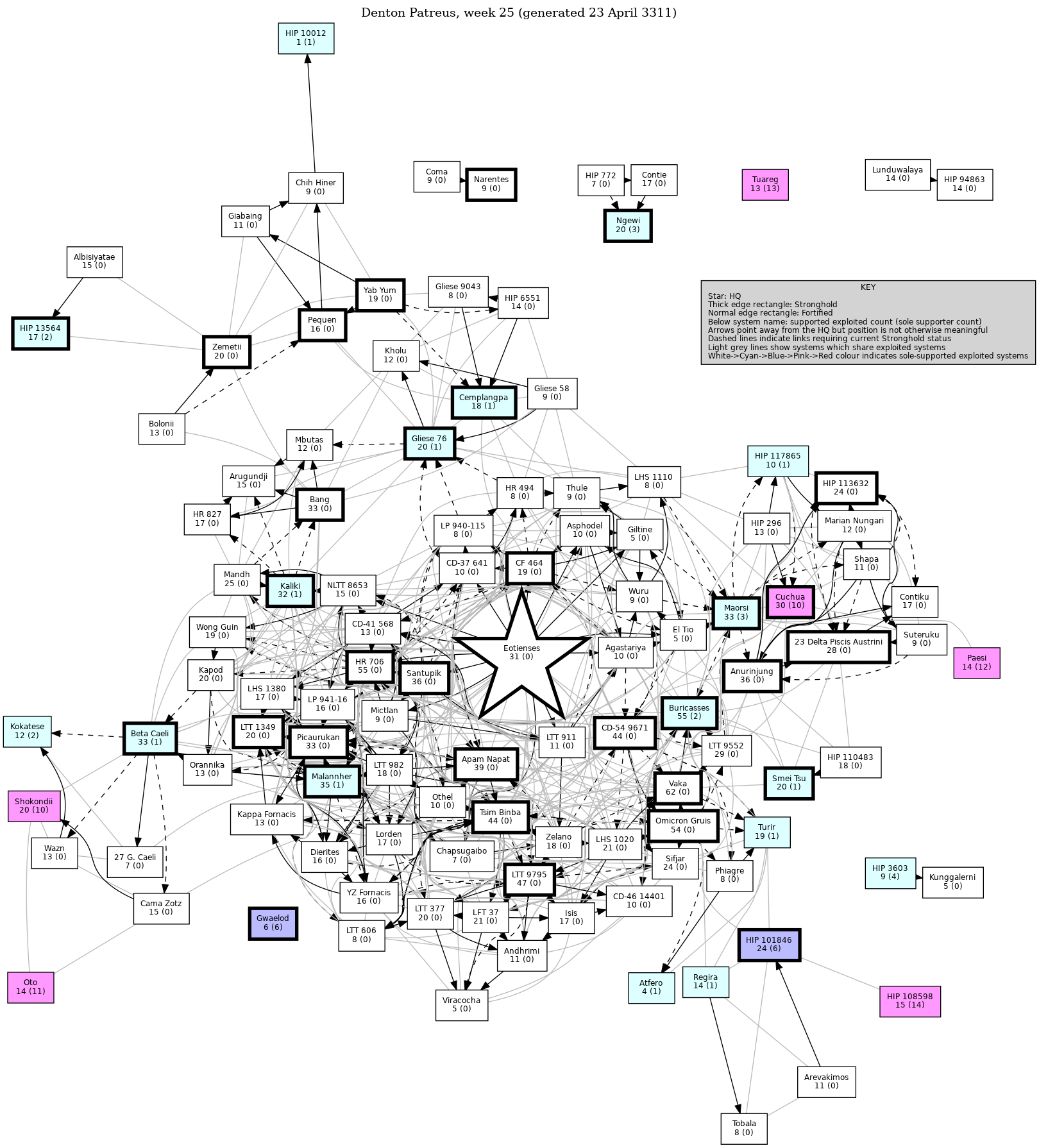 Connectivity Map
