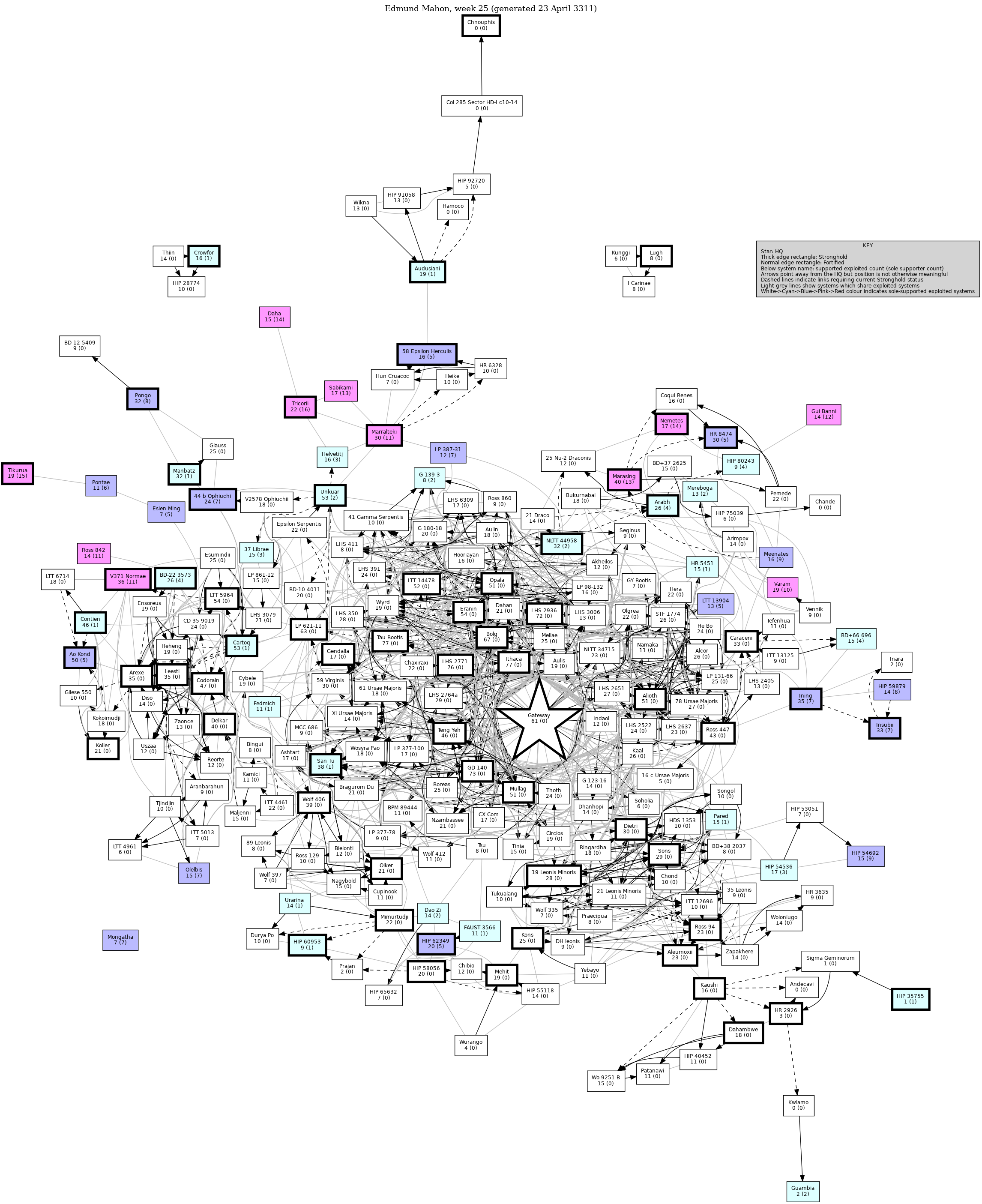 Connectivity Map
