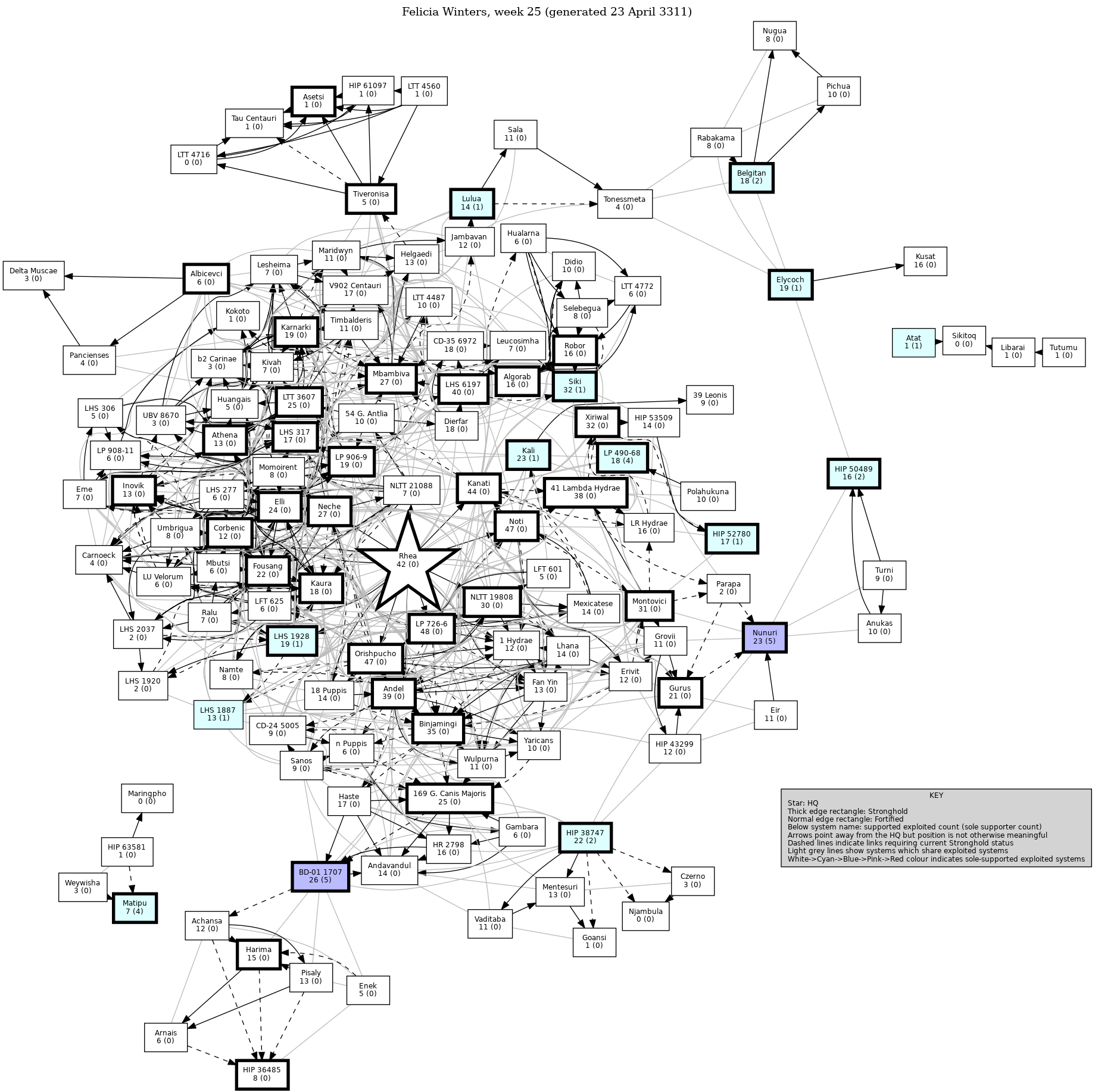 Connectivity Map