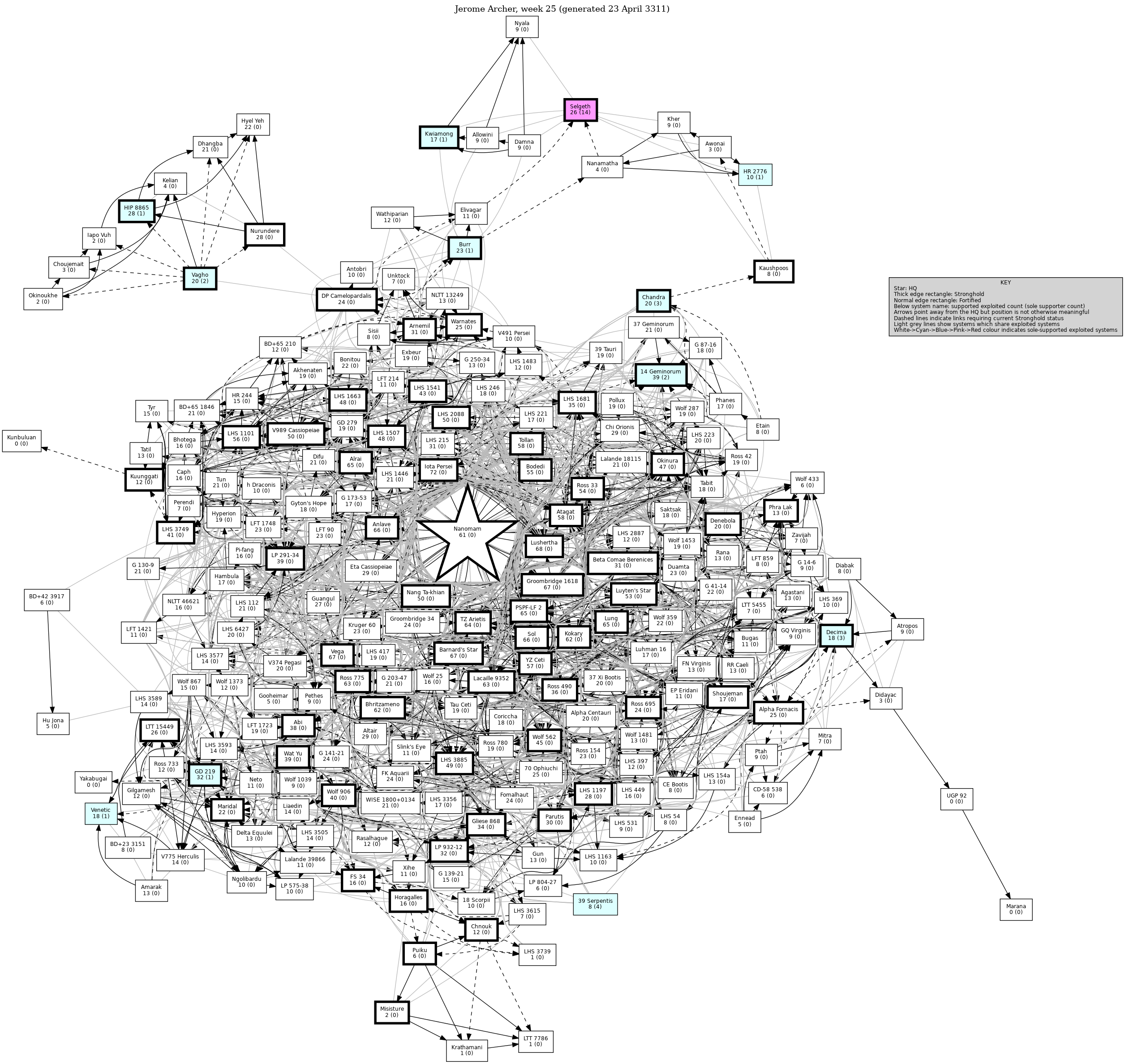 Connectivity Map