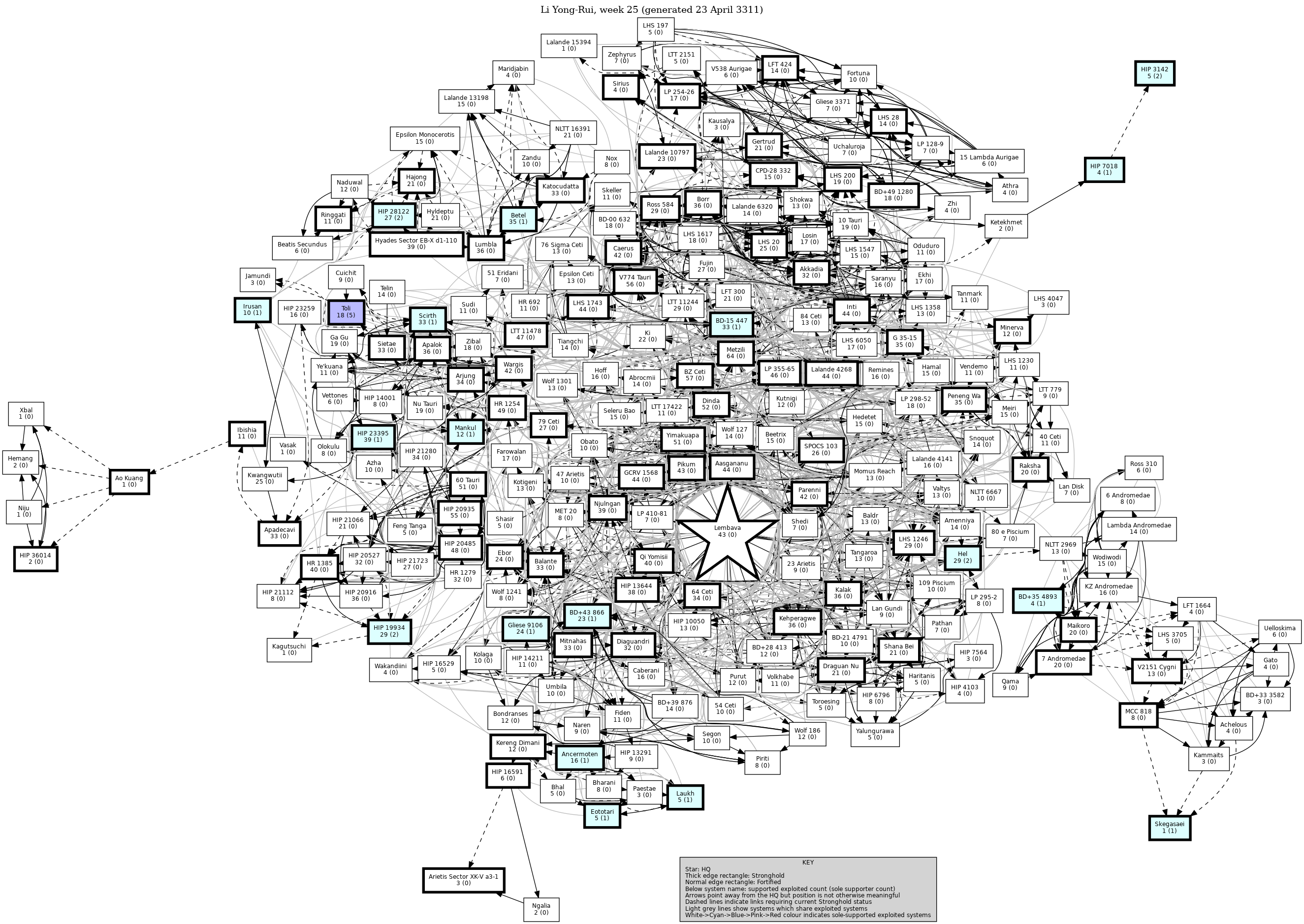 Connectivity Map