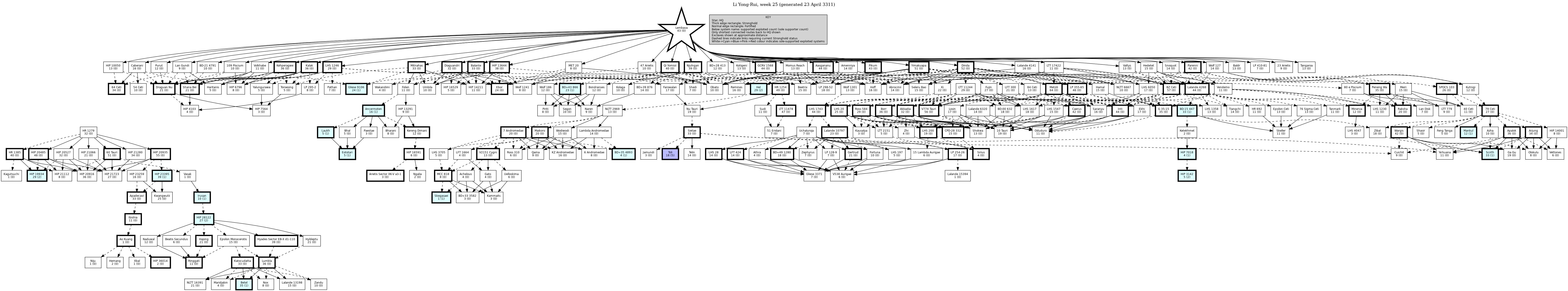 Hierarchy Map