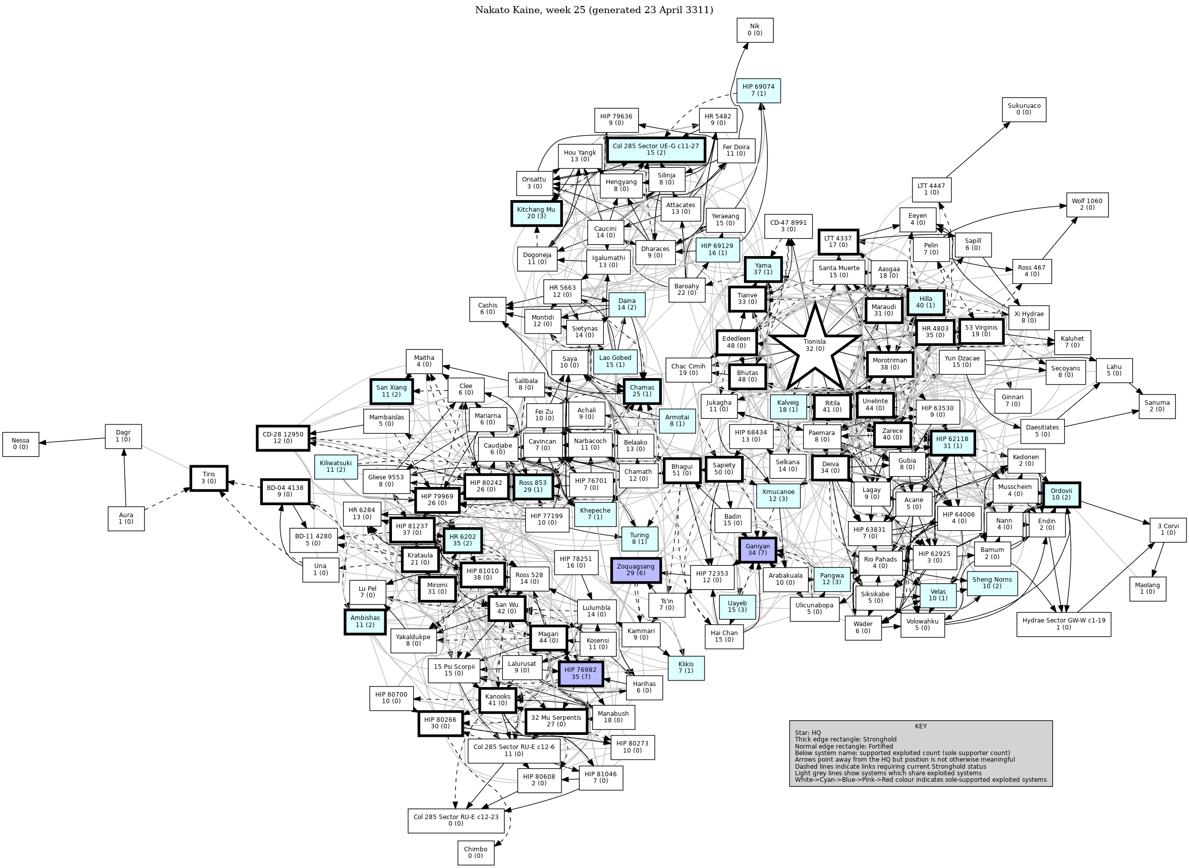Connectivity Map