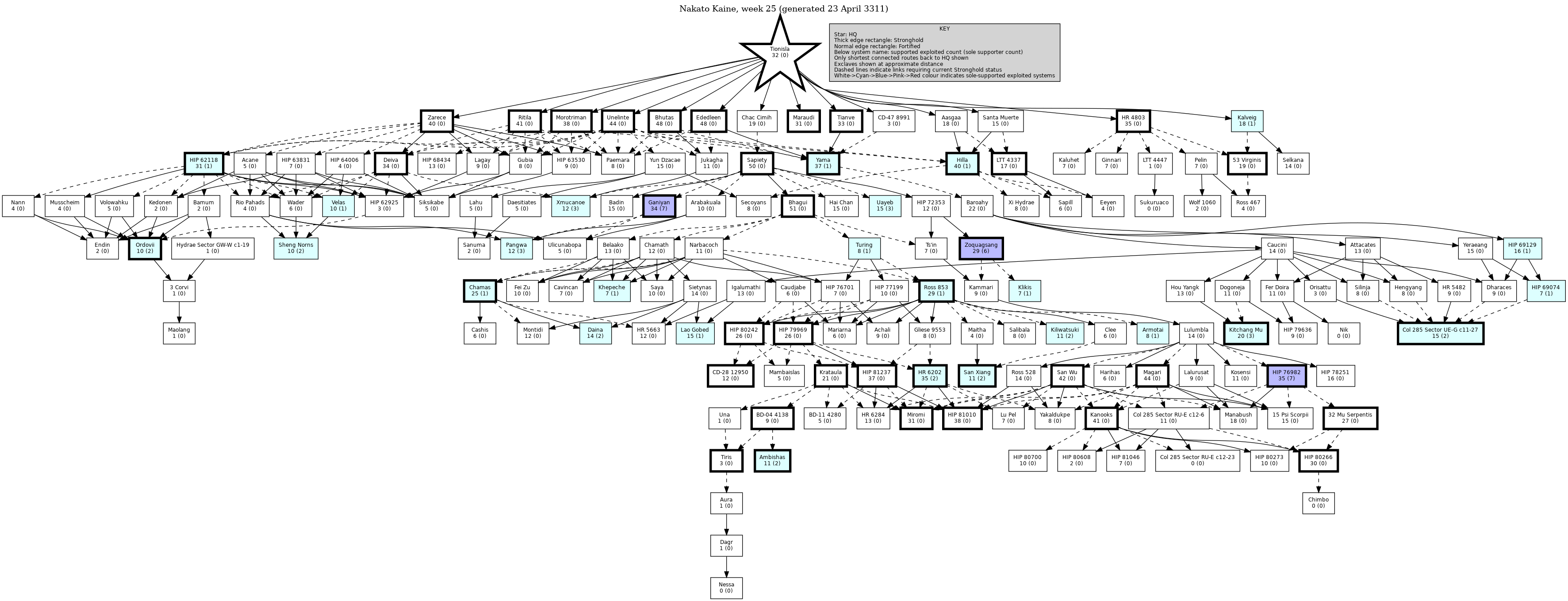 Hierarchy Map