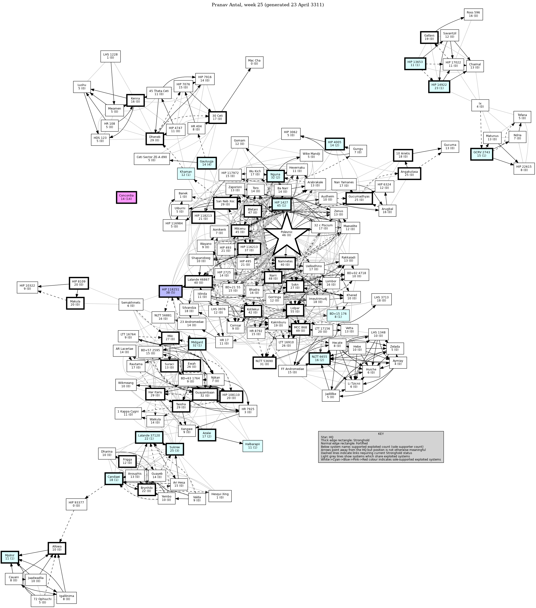 Connectivity Map