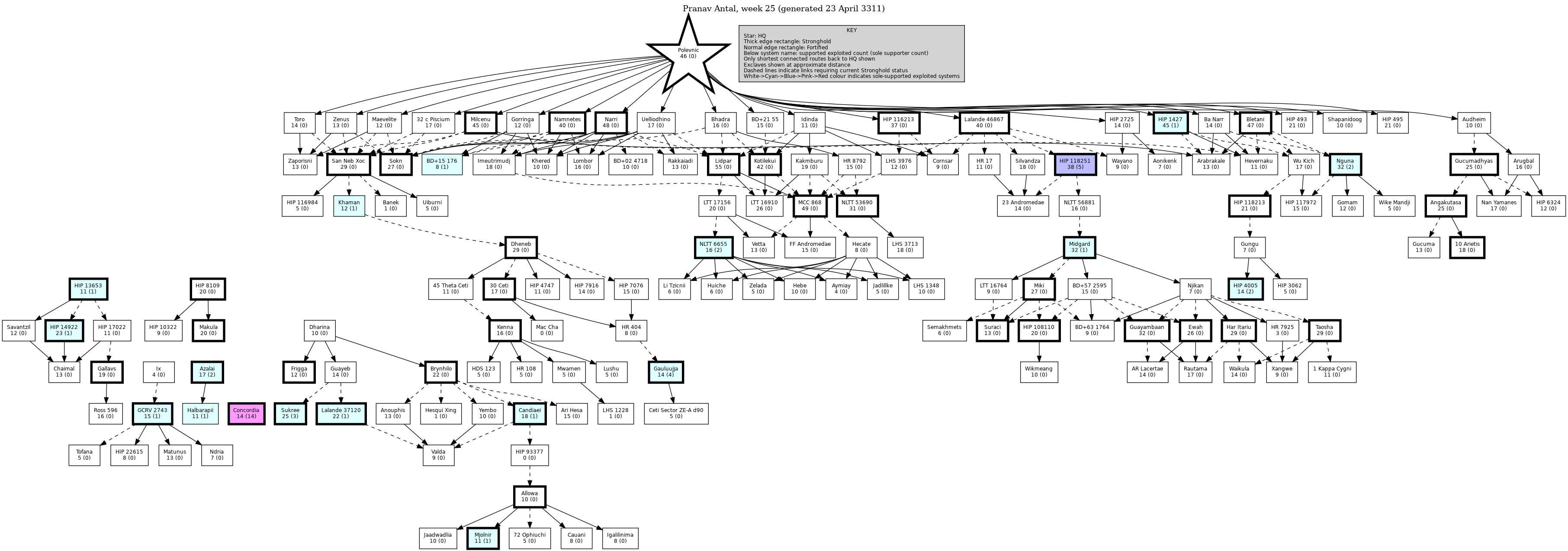 Hierarchy Map