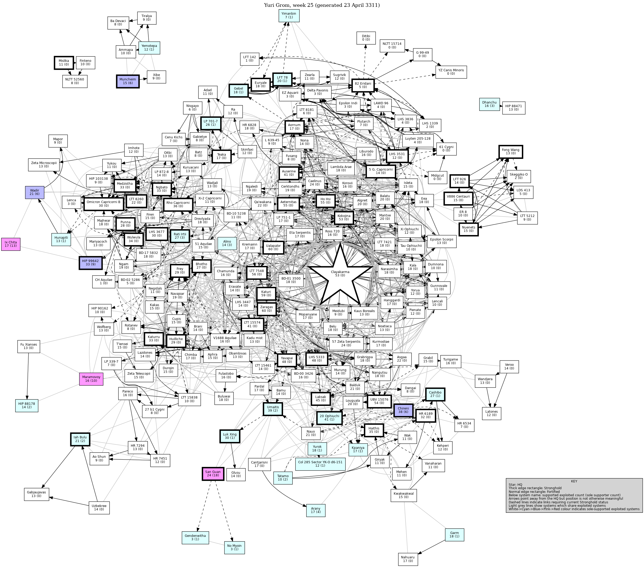 Connectivity Map