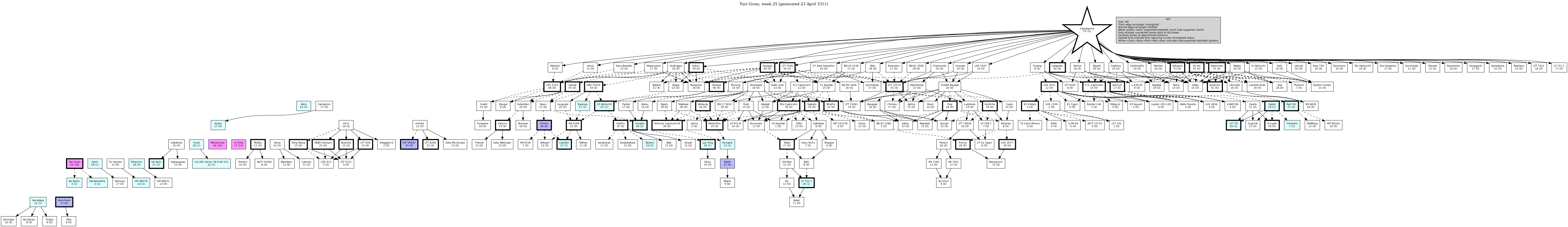 Hierarchy Map