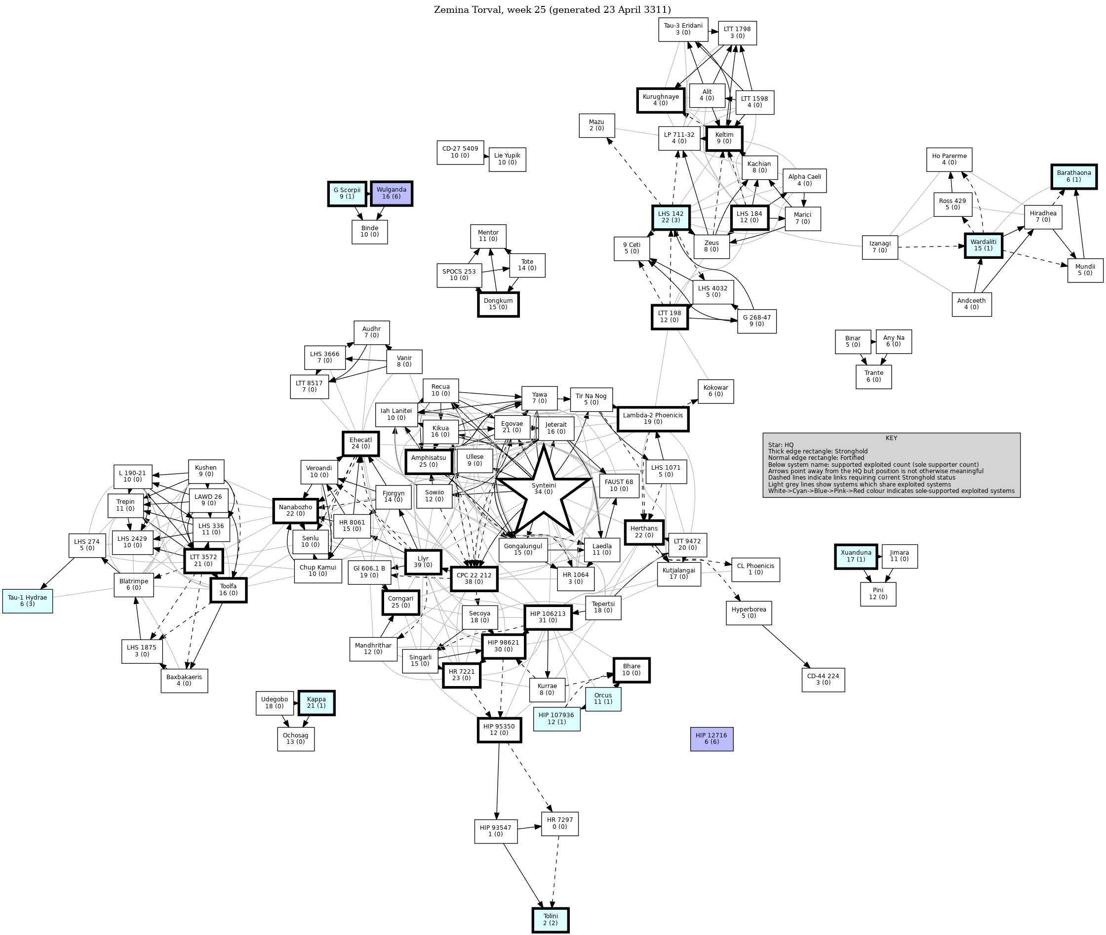 Connectivity Map