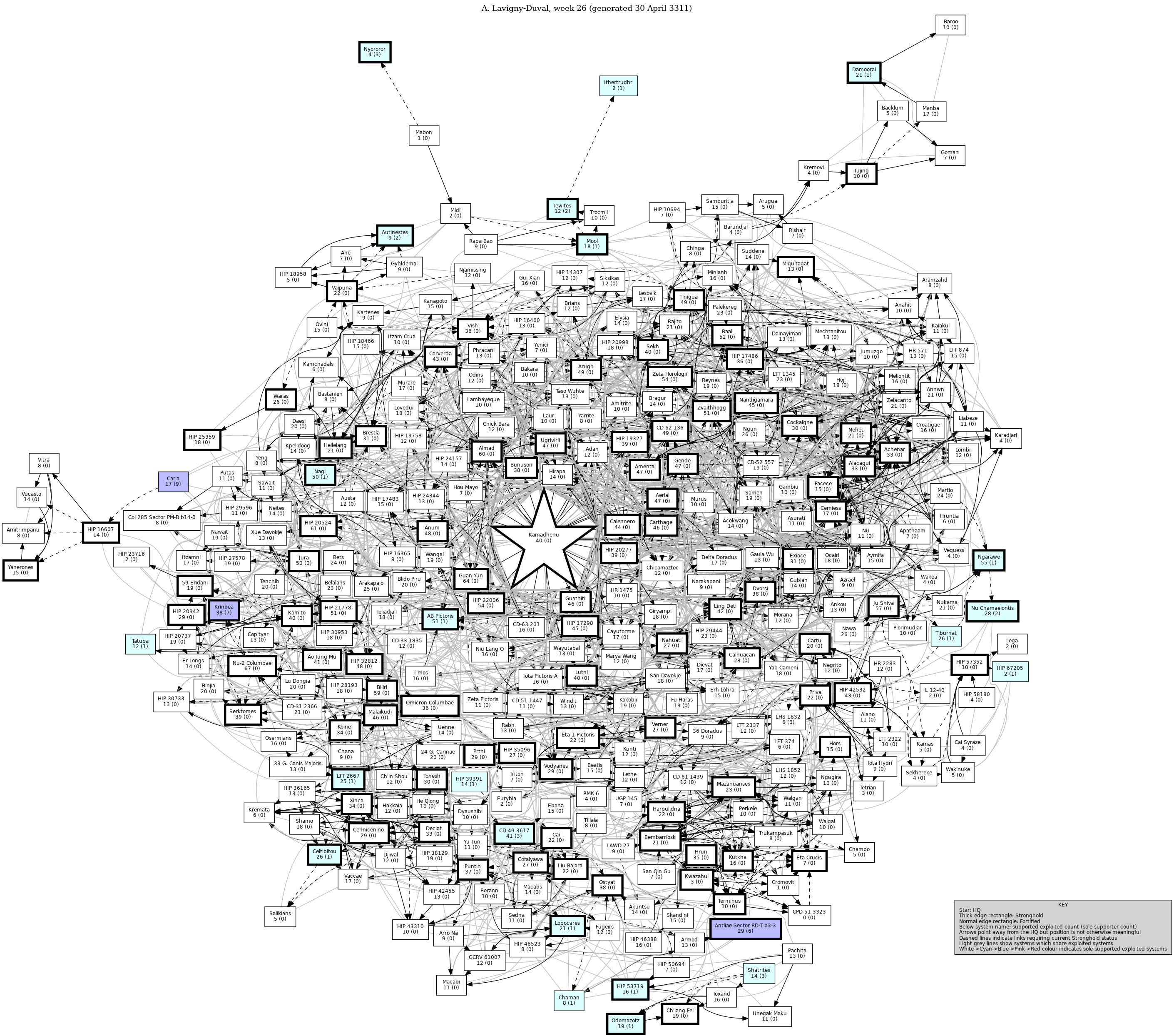 Connectivity Map