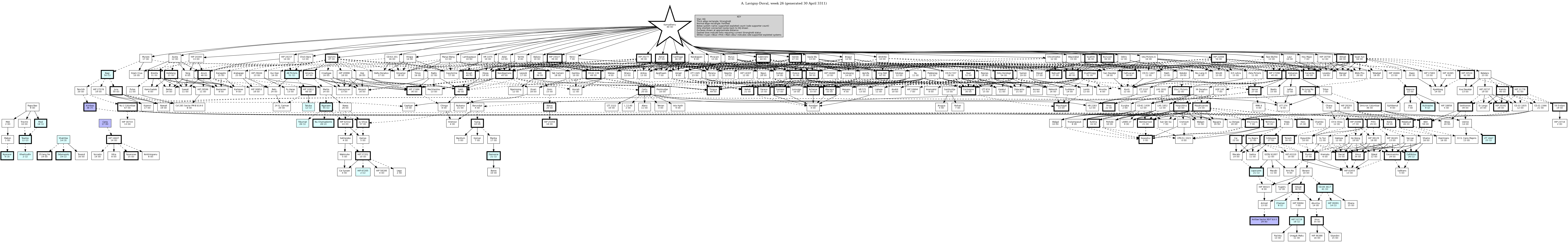Hierarchy Map